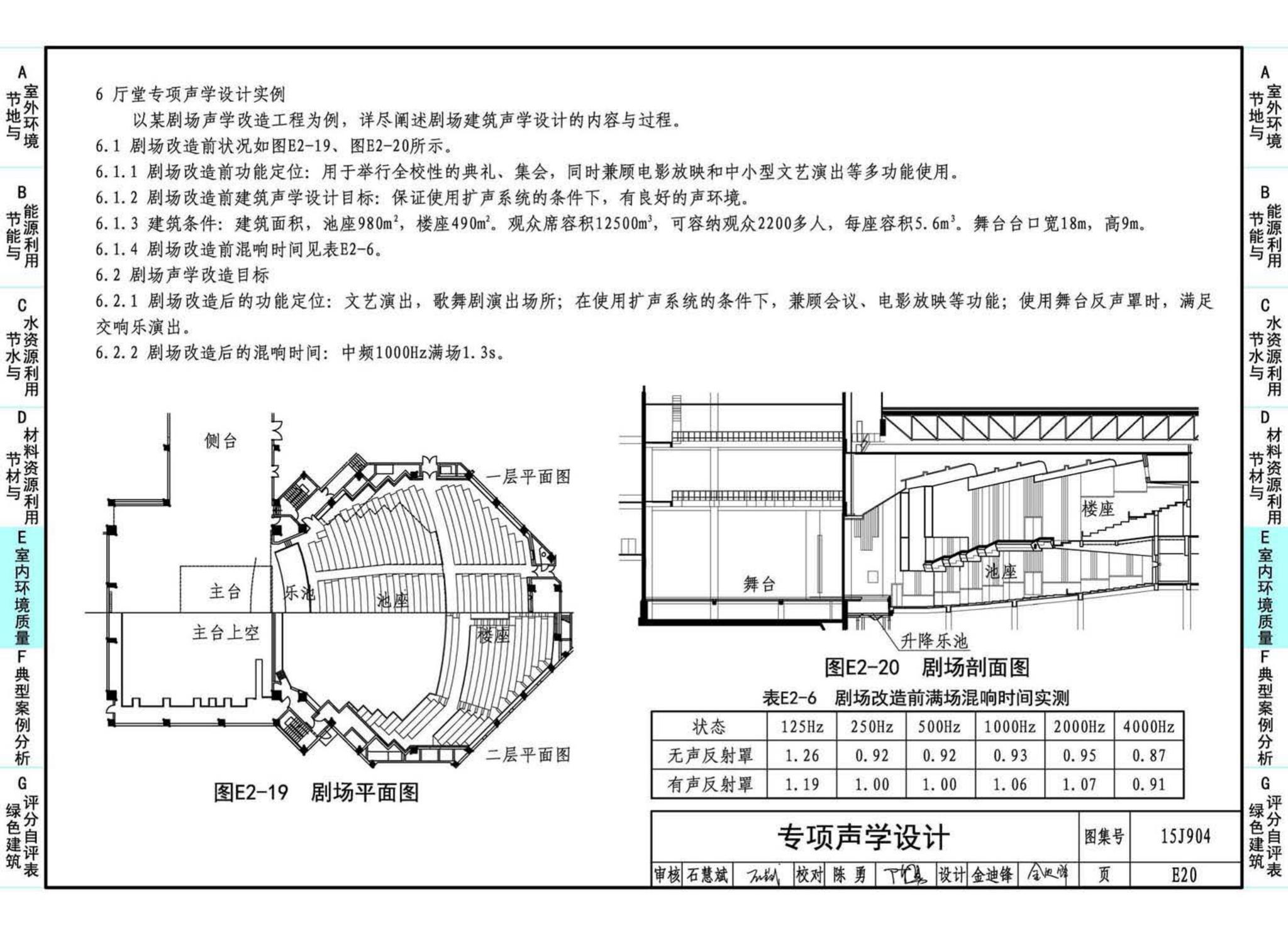 15J904--绿色建筑评价标准应用技术图示