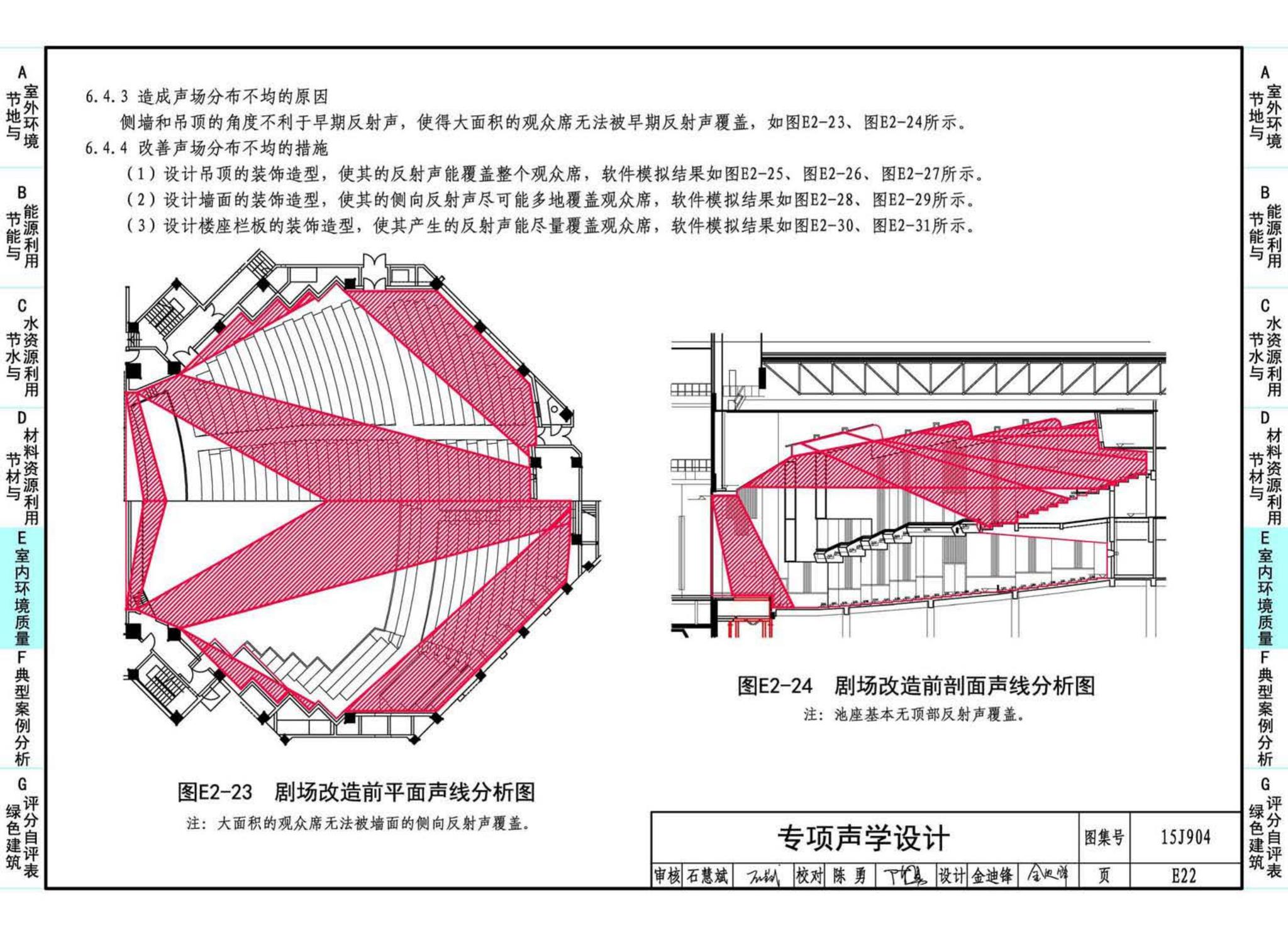 15J904--绿色建筑评价标准应用技术图示