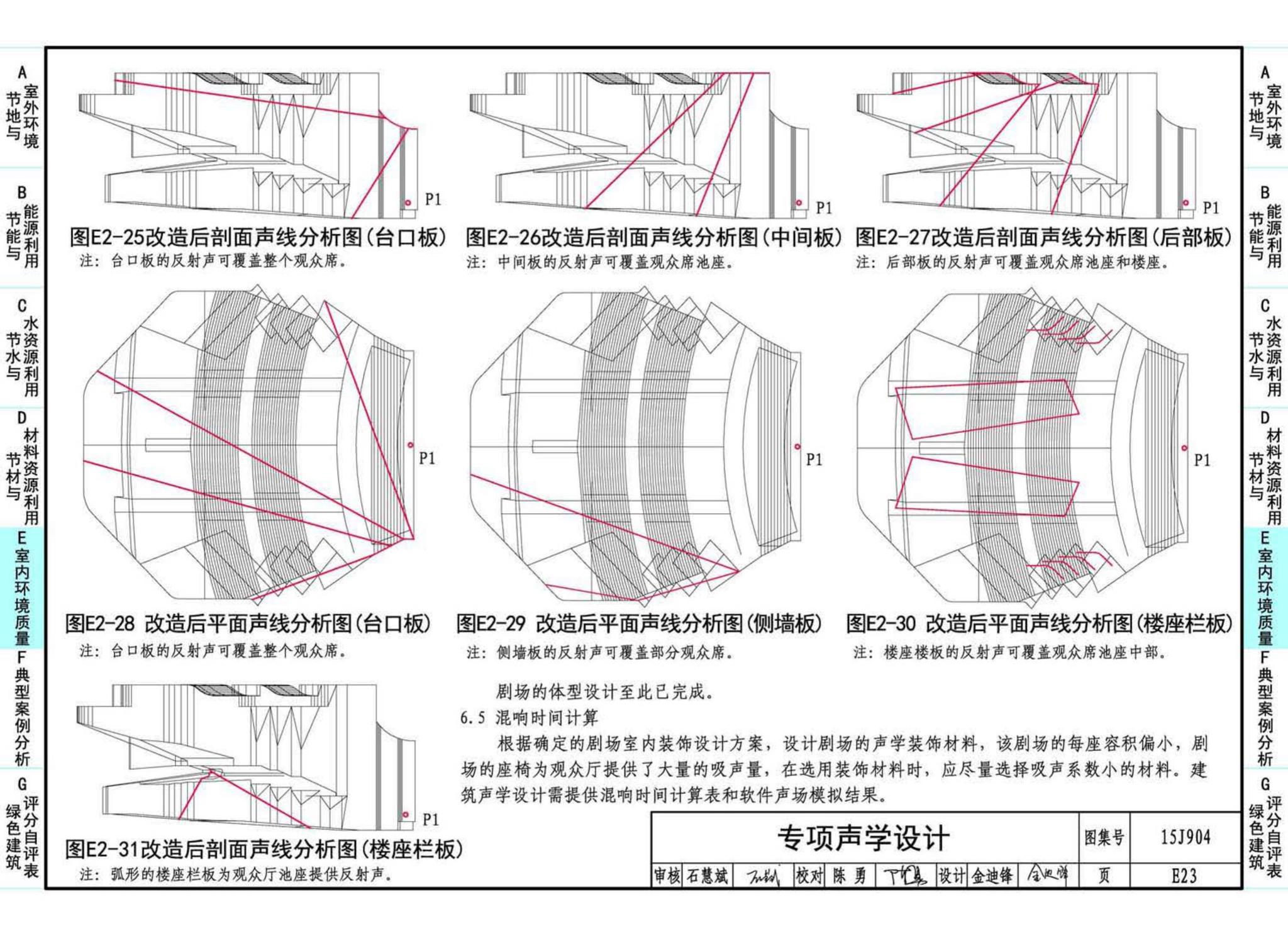 15J904--绿色建筑评价标准应用技术图示