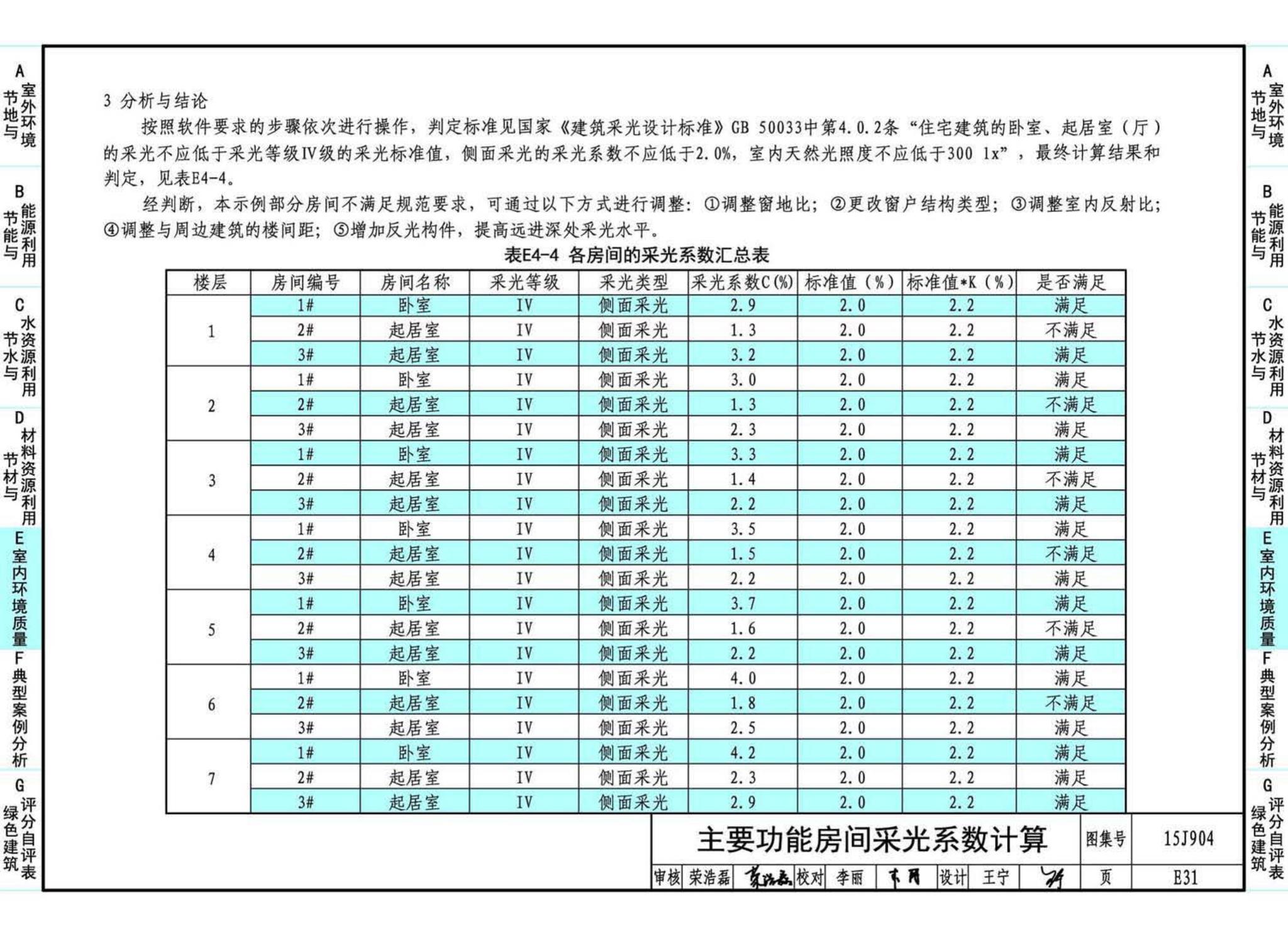 15J904--绿色建筑评价标准应用技术图示