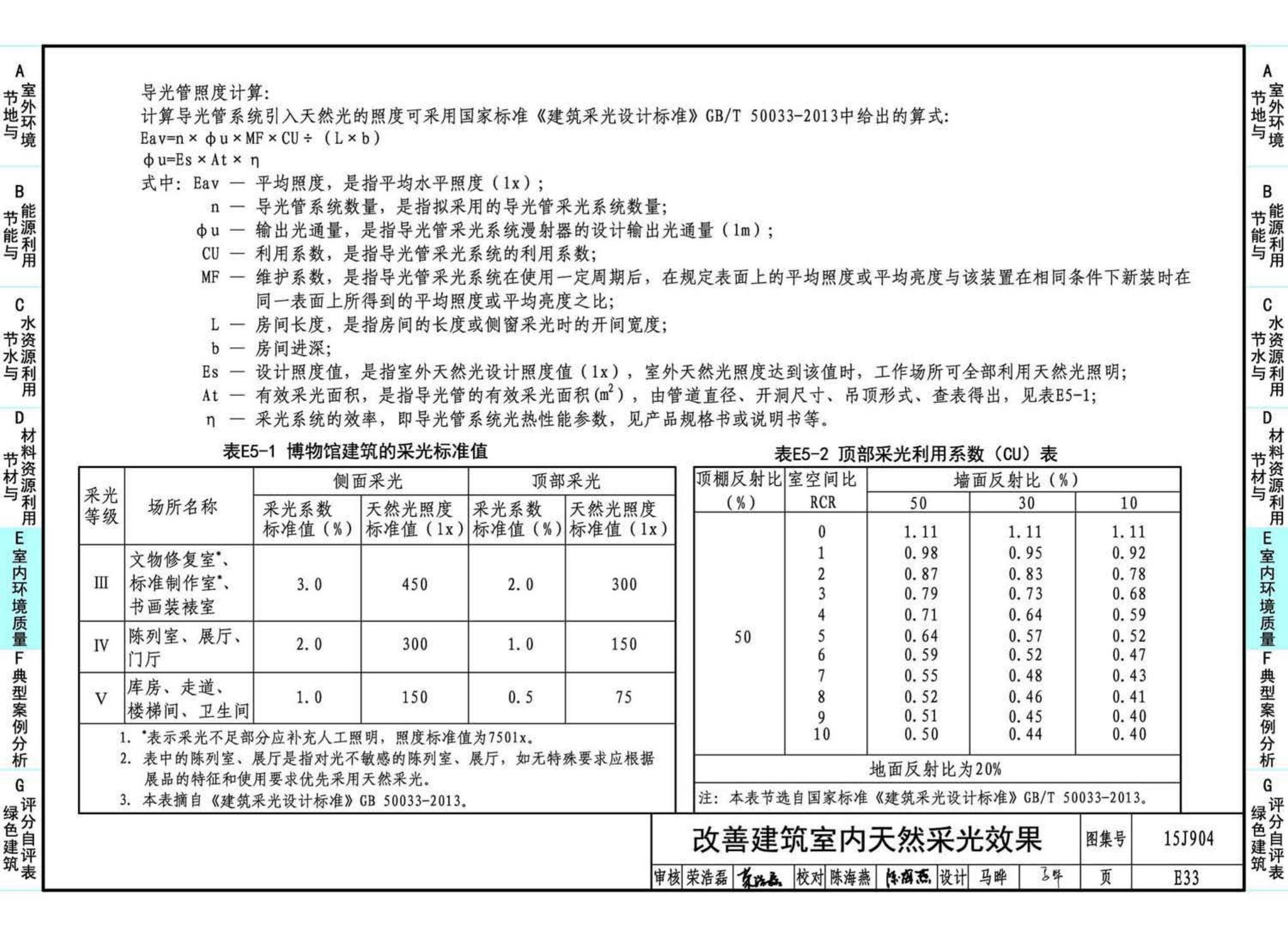 15J904--绿色建筑评价标准应用技术图示