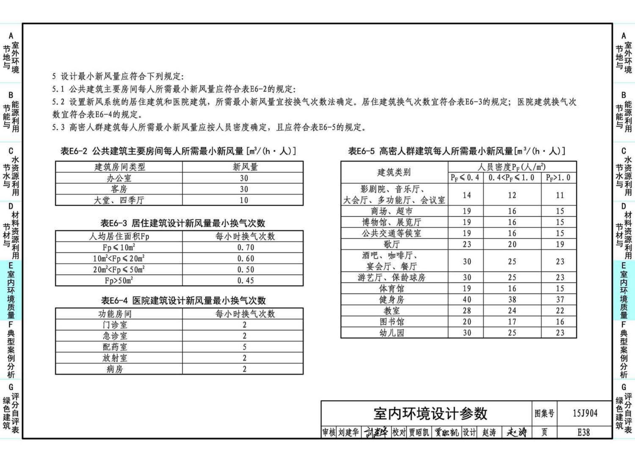 15J904--绿色建筑评价标准应用技术图示