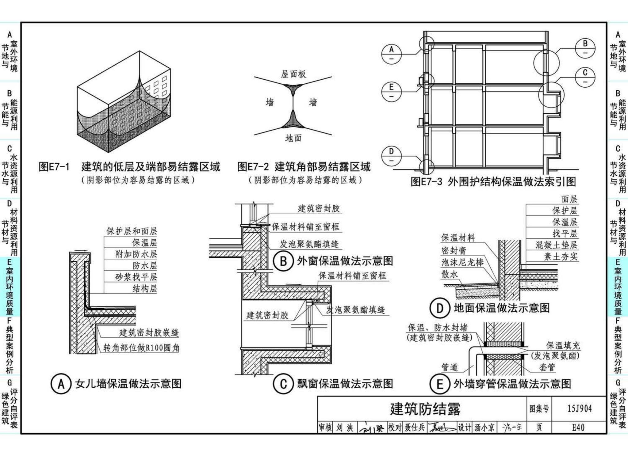 15J904--绿色建筑评价标准应用技术图示