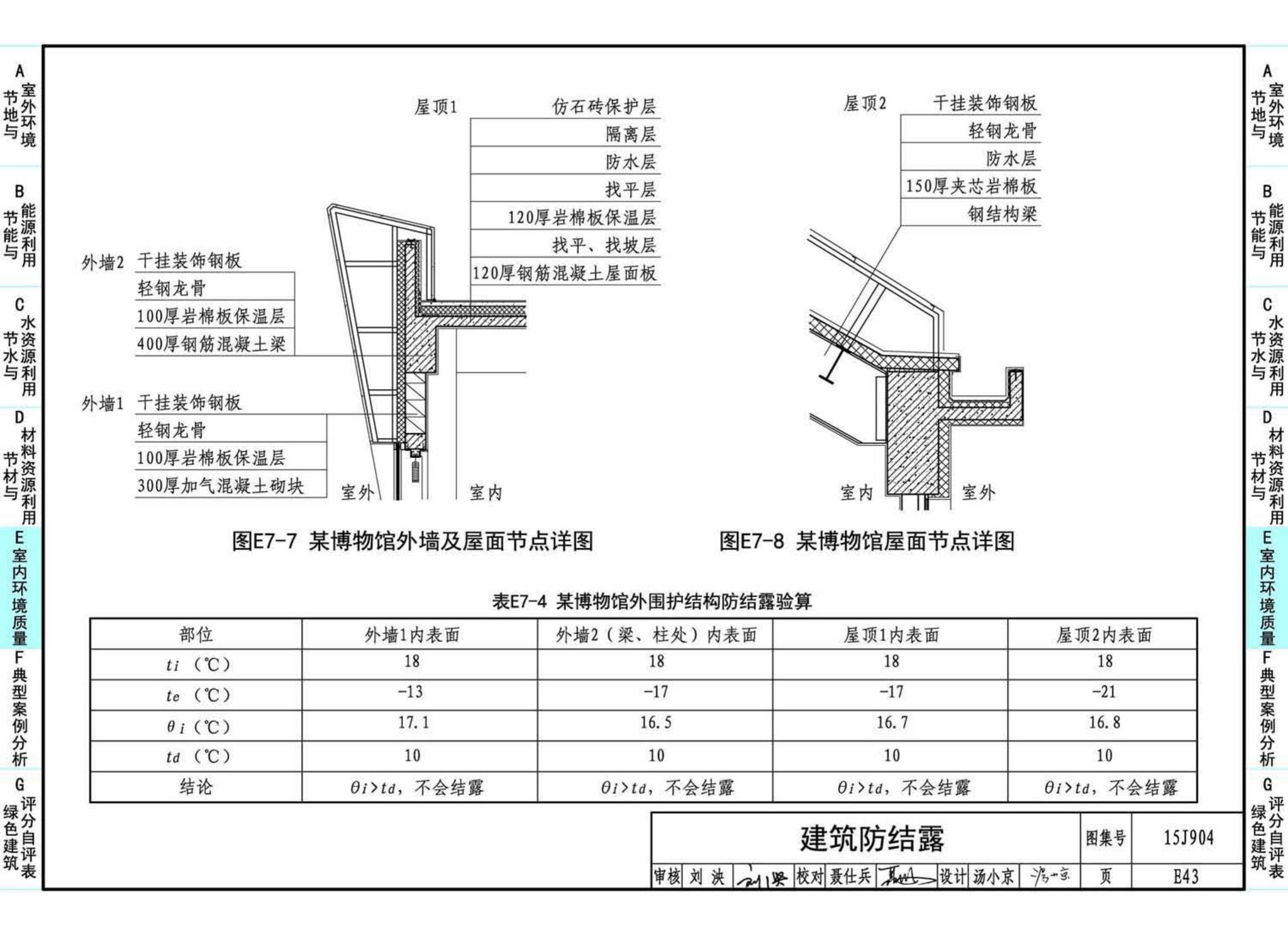 15J904--绿色建筑评价标准应用技术图示