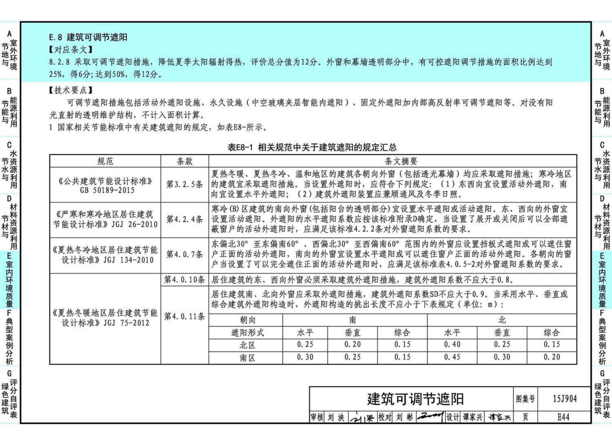 15J904--绿色建筑评价标准应用技术图示