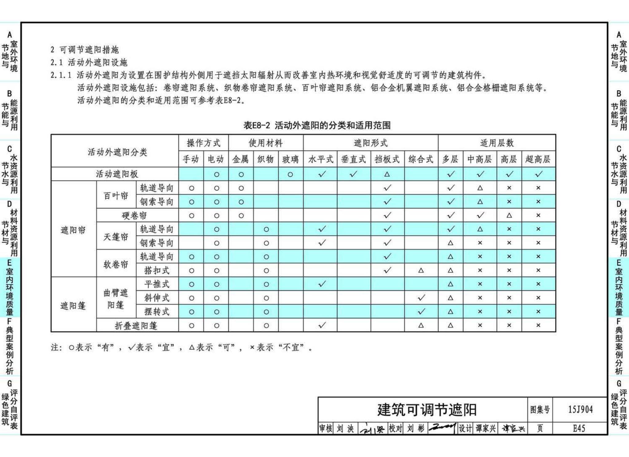 15J904--绿色建筑评价标准应用技术图示