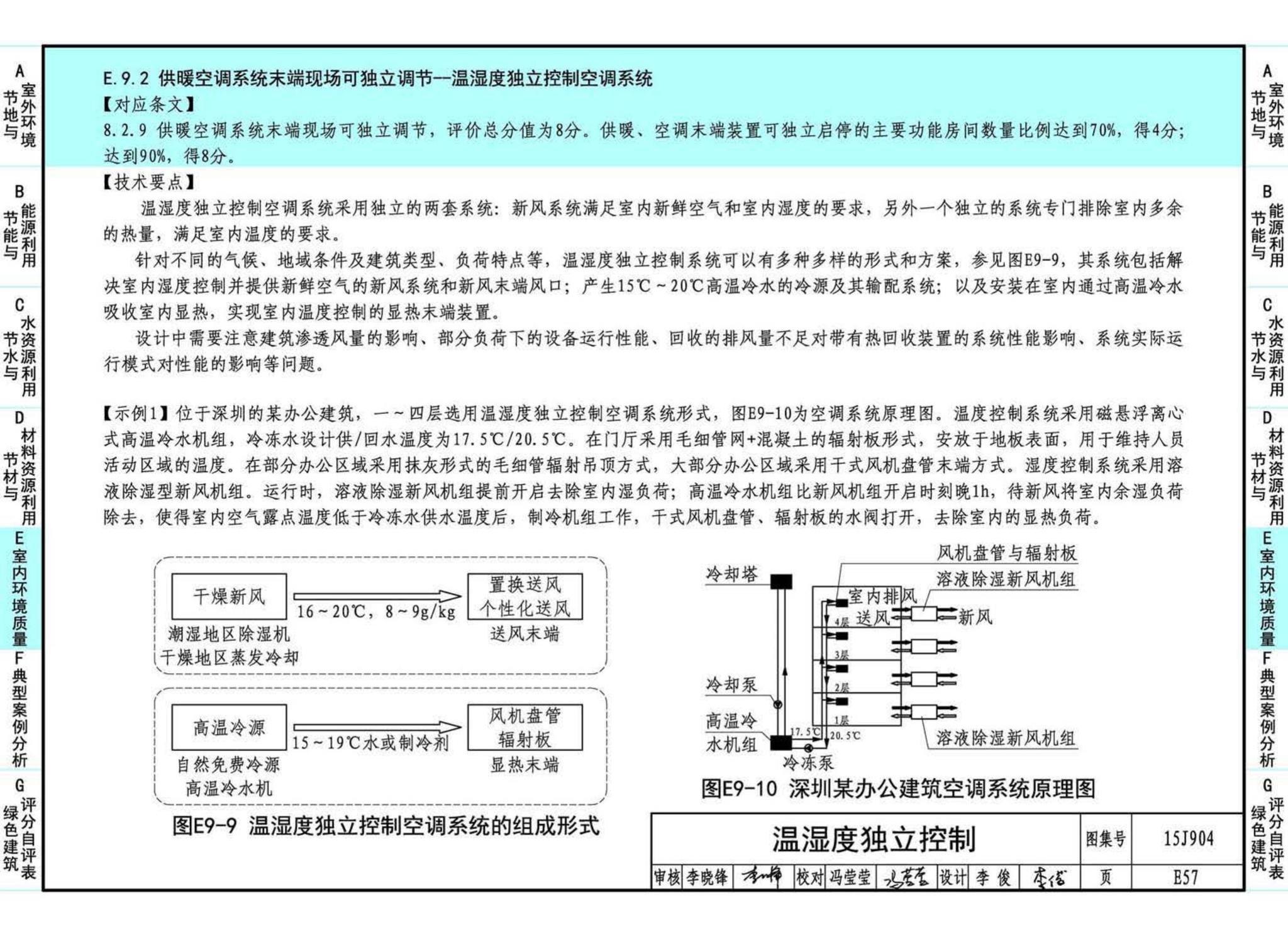 15J904--绿色建筑评价标准应用技术图示