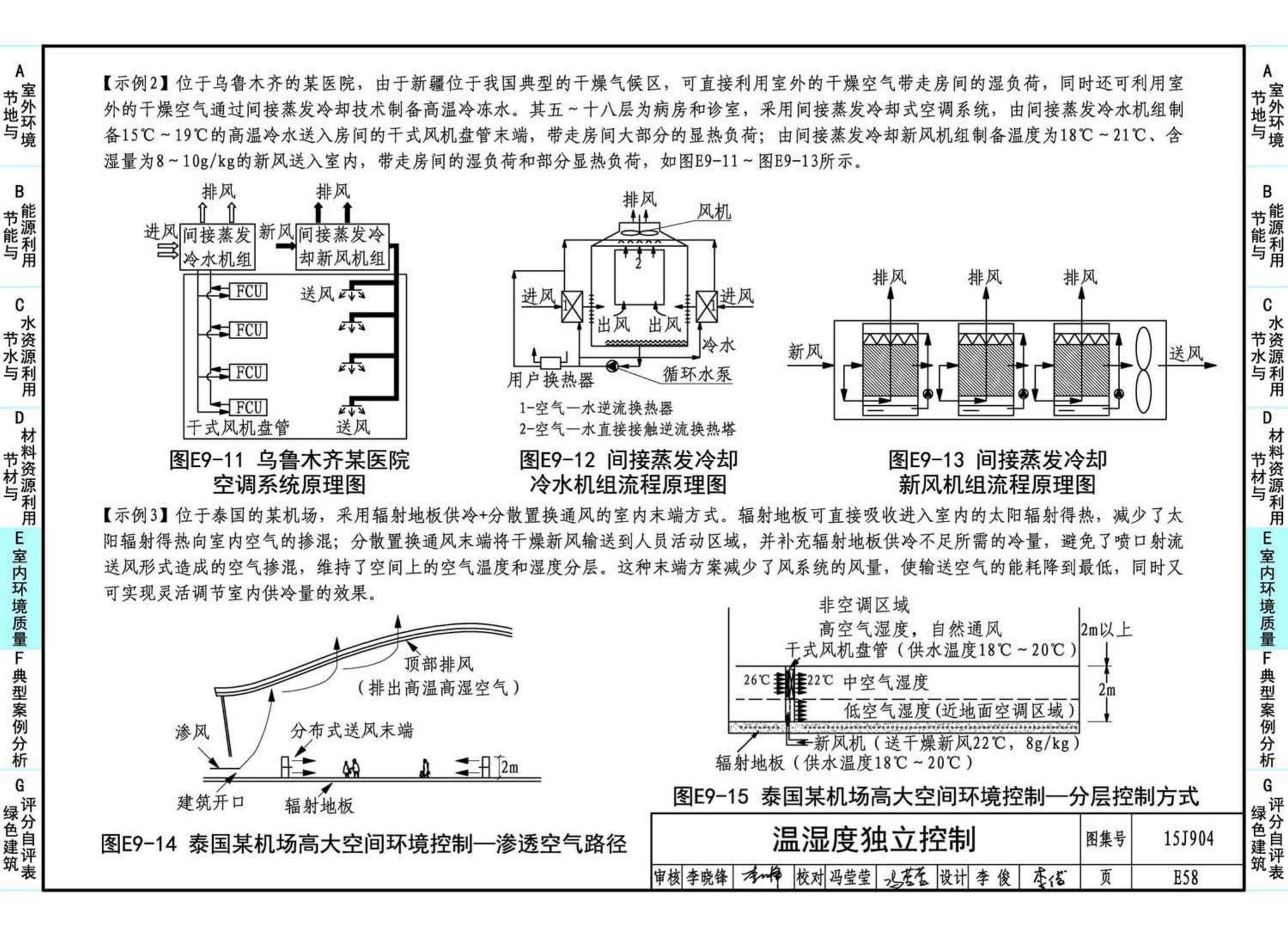 15J904--绿色建筑评价标准应用技术图示