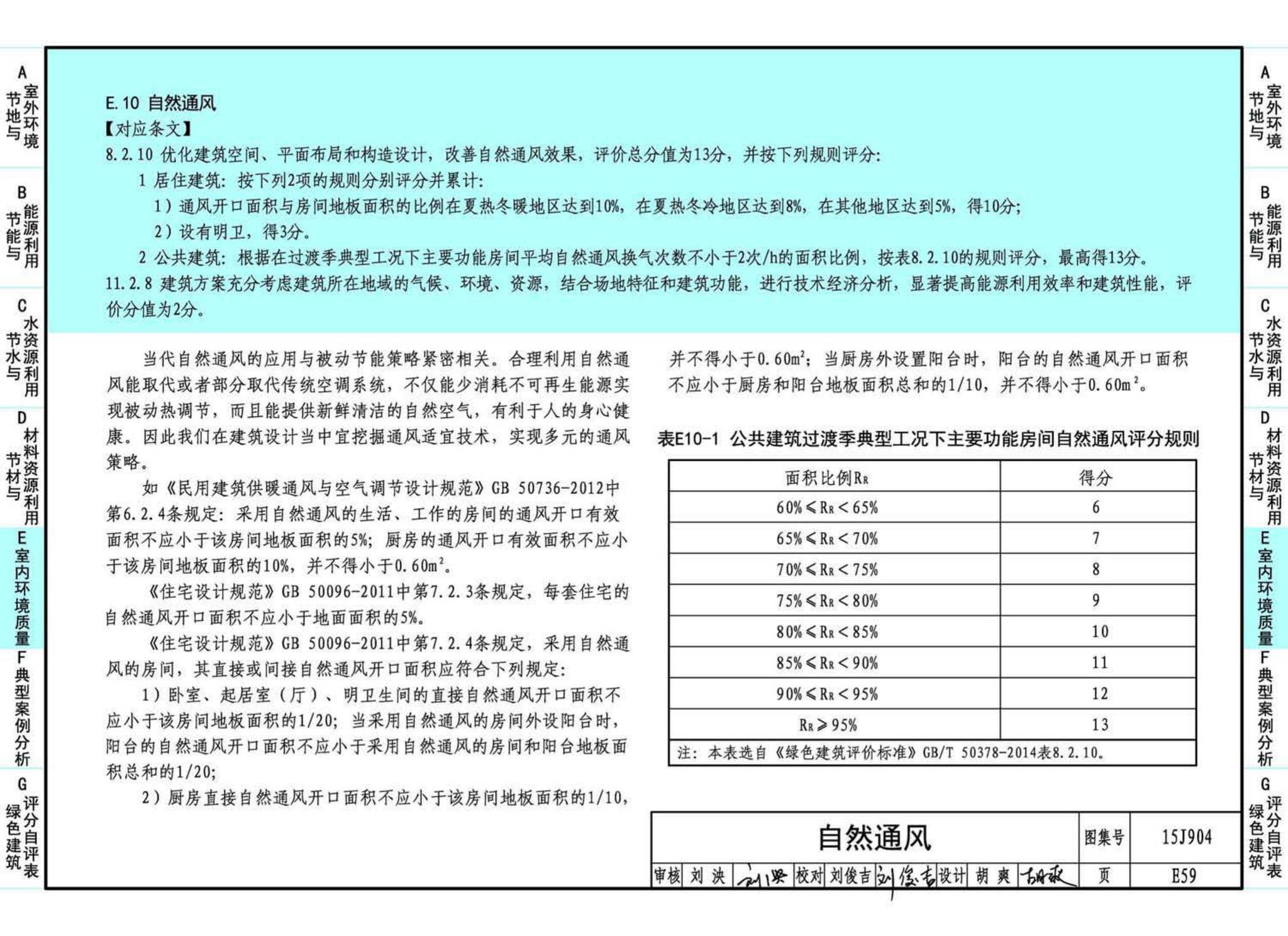 15J904--绿色建筑评价标准应用技术图示