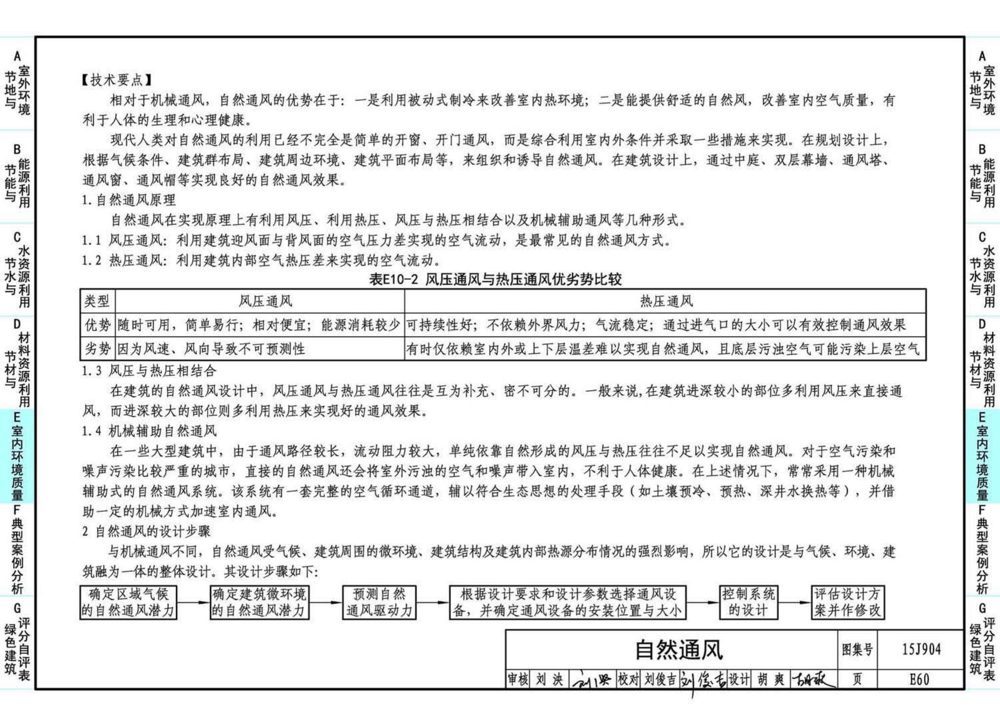 15J904--绿色建筑评价标准应用技术图示