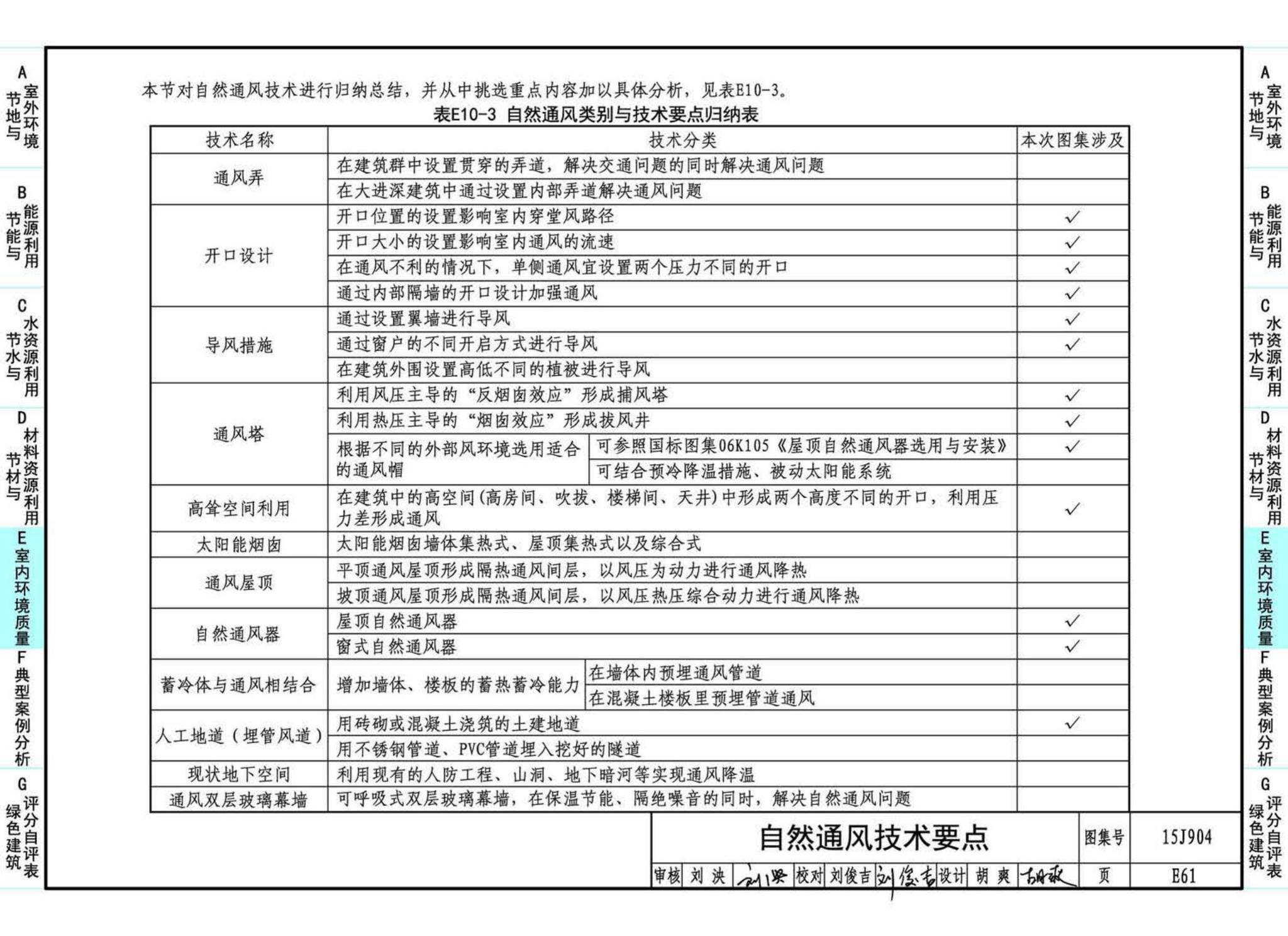 15J904--绿色建筑评价标准应用技术图示