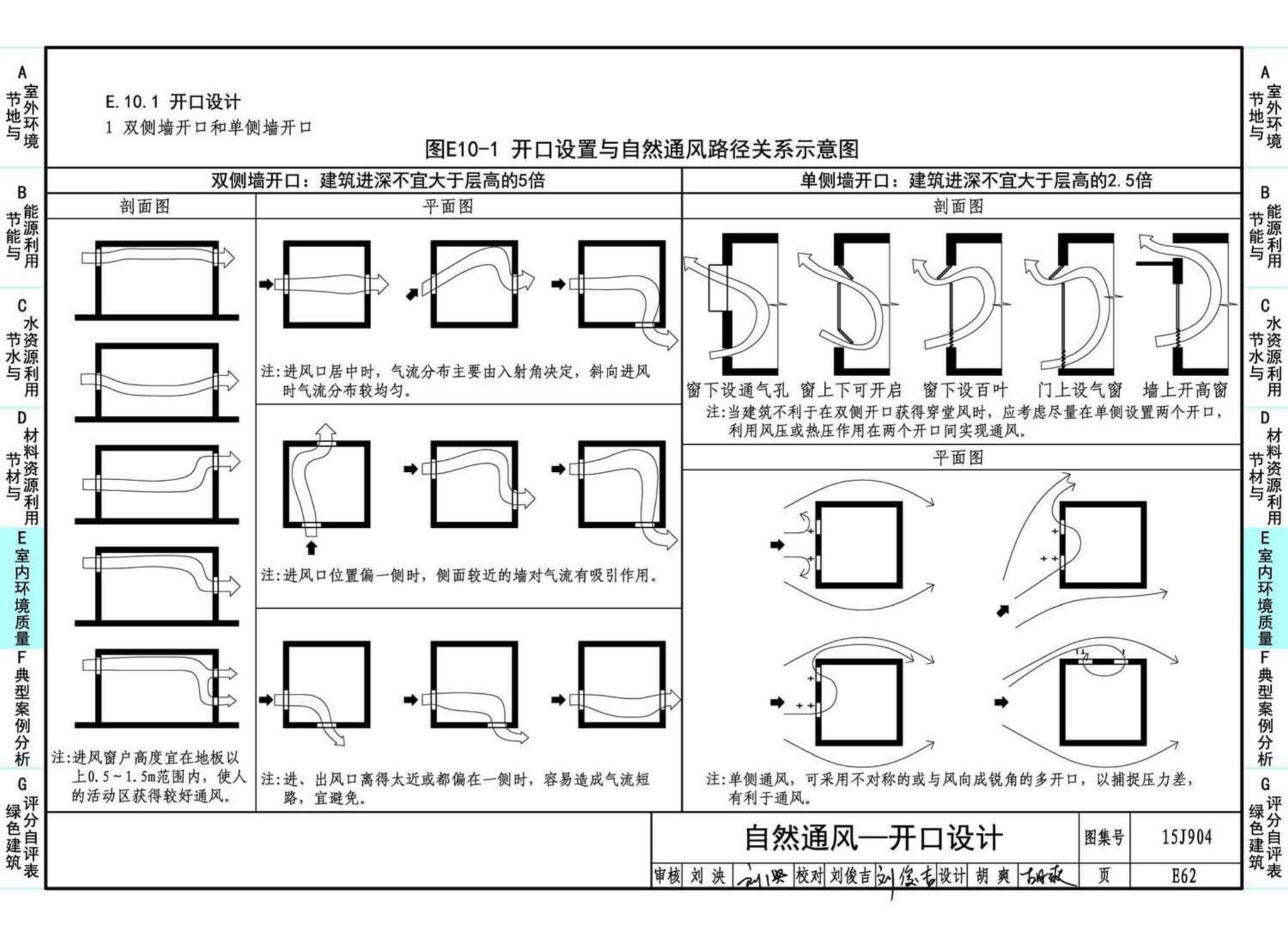 15J904--绿色建筑评价标准应用技术图示