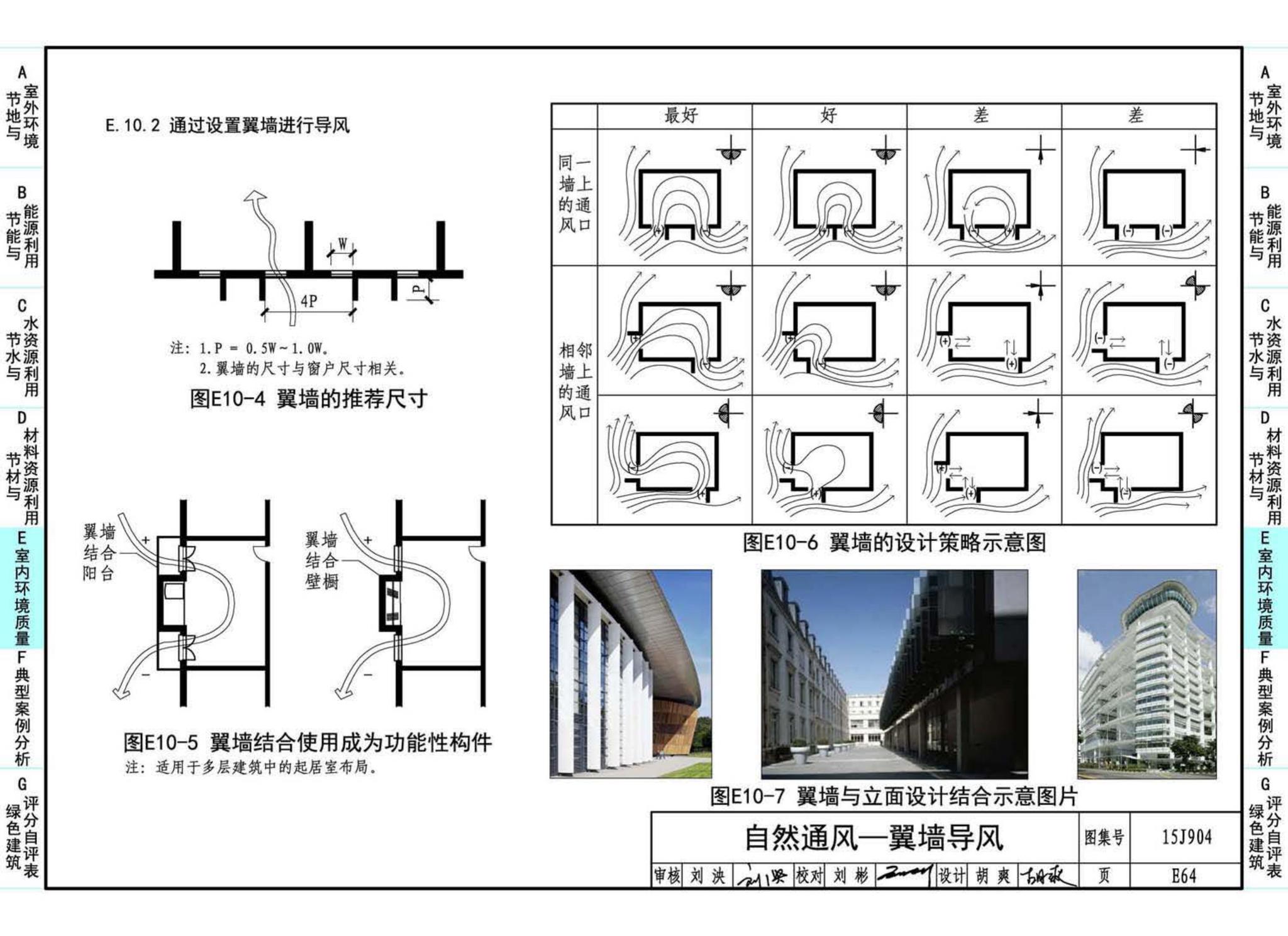 15J904--绿色建筑评价标准应用技术图示