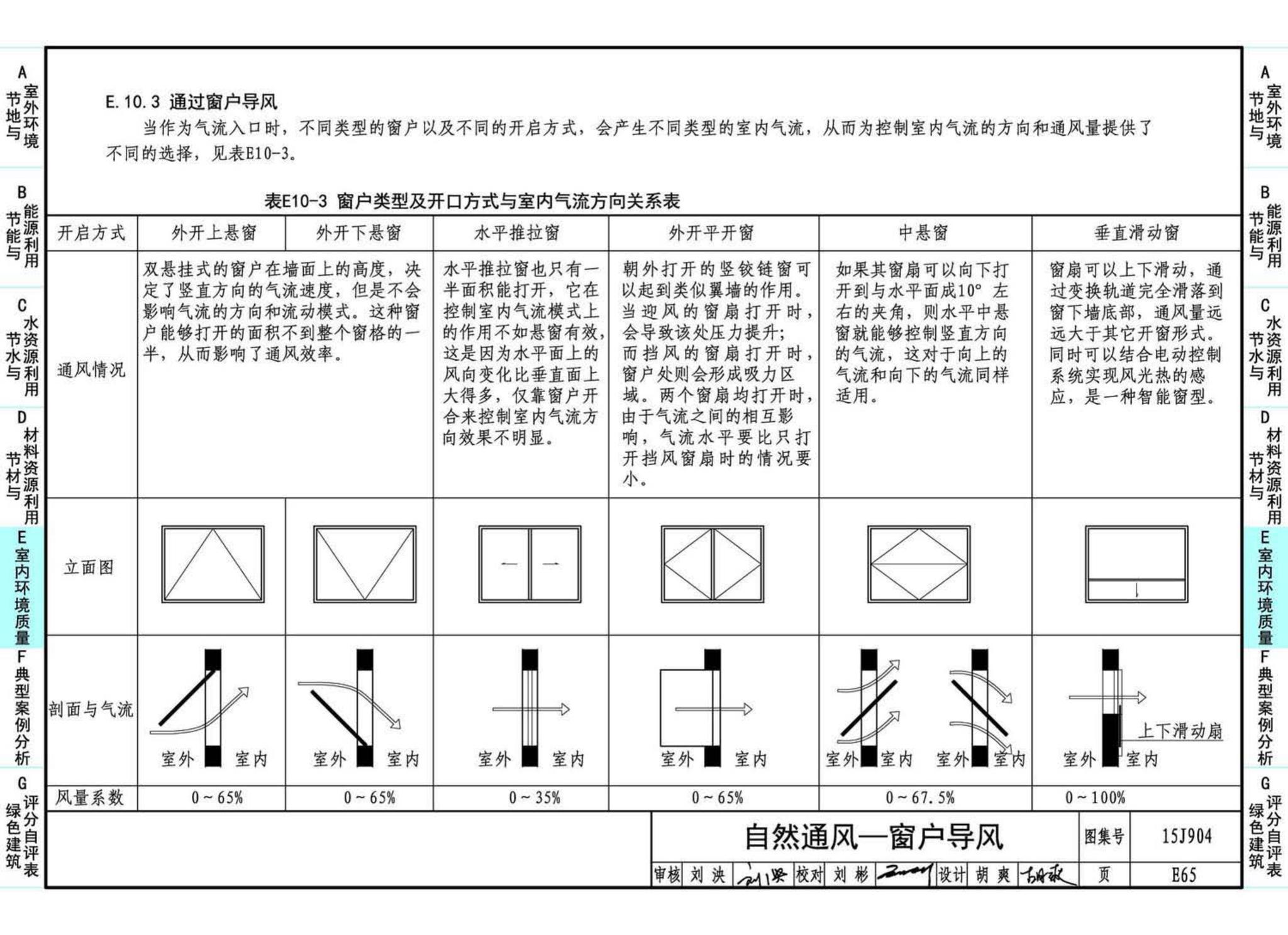 15J904--绿色建筑评价标准应用技术图示