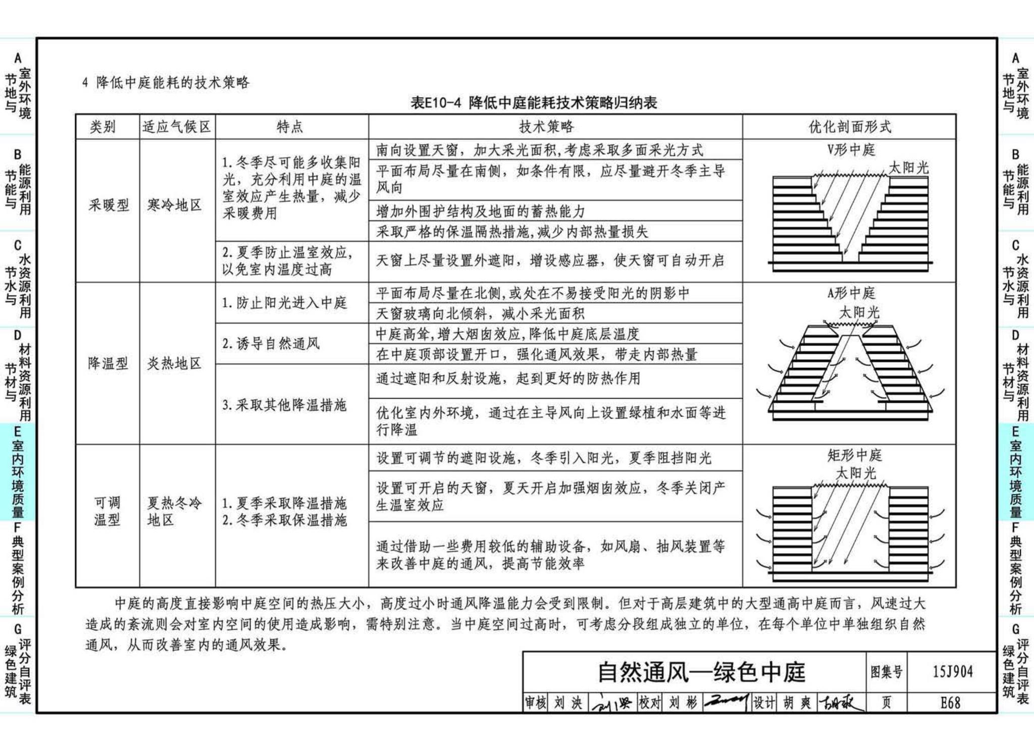 15J904--绿色建筑评价标准应用技术图示