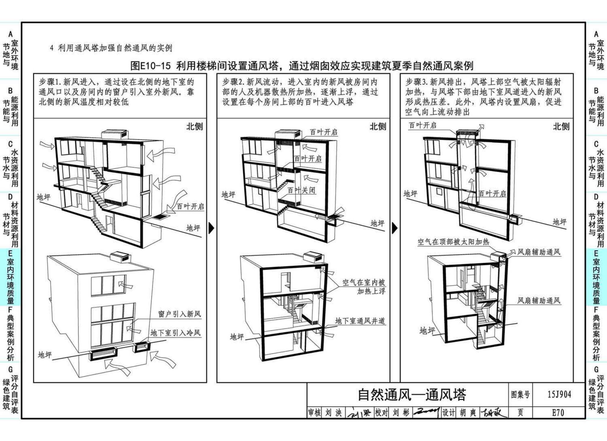 15J904--绿色建筑评价标准应用技术图示