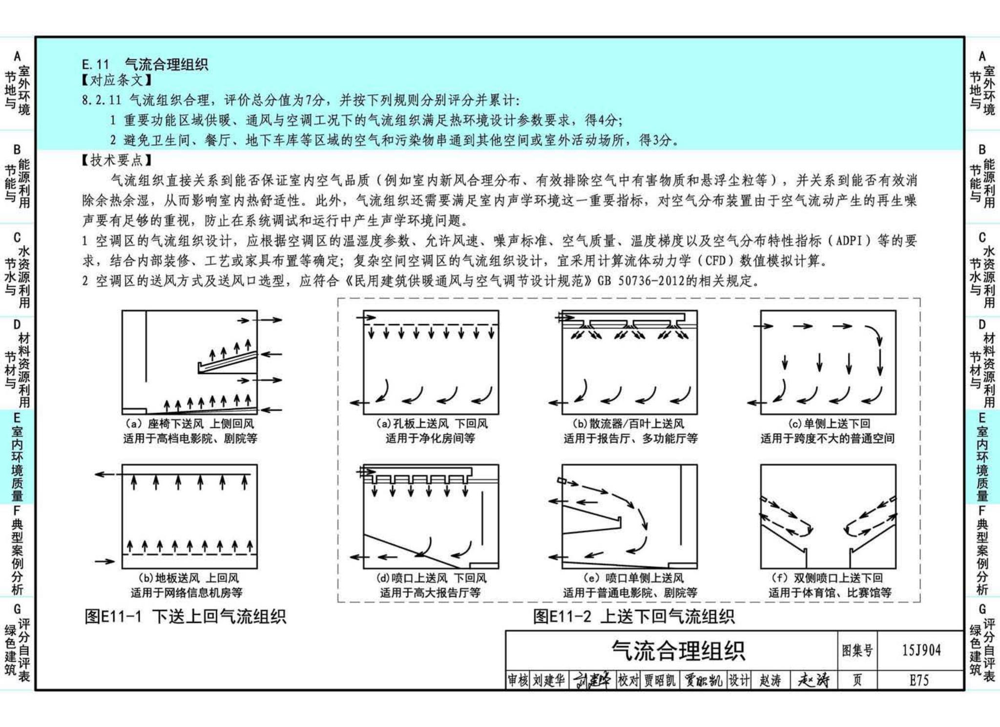 15J904--绿色建筑评价标准应用技术图示