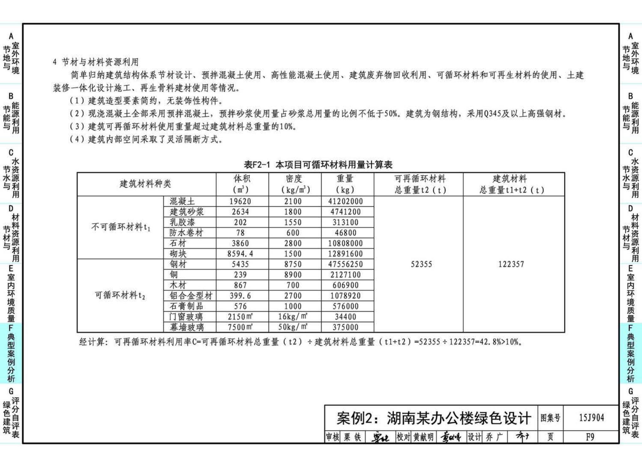 15J904--绿色建筑评价标准应用技术图示