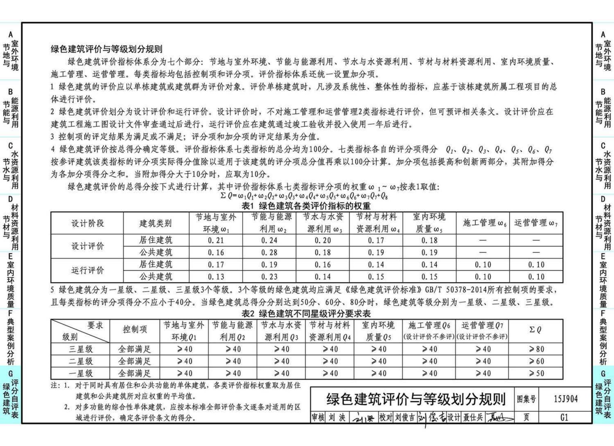 15J904--绿色建筑评价标准应用技术图示