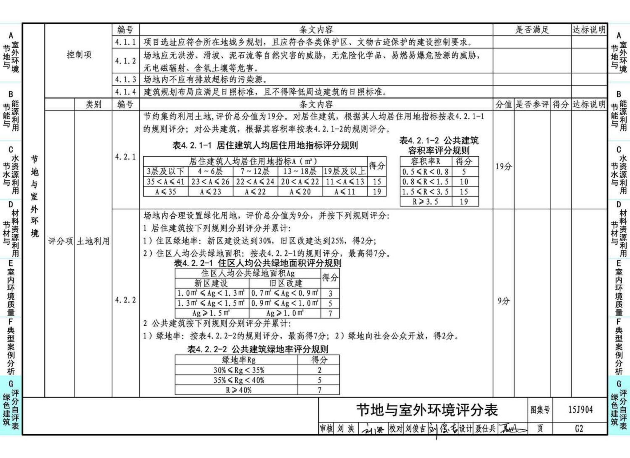 15J904--绿色建筑评价标准应用技术图示