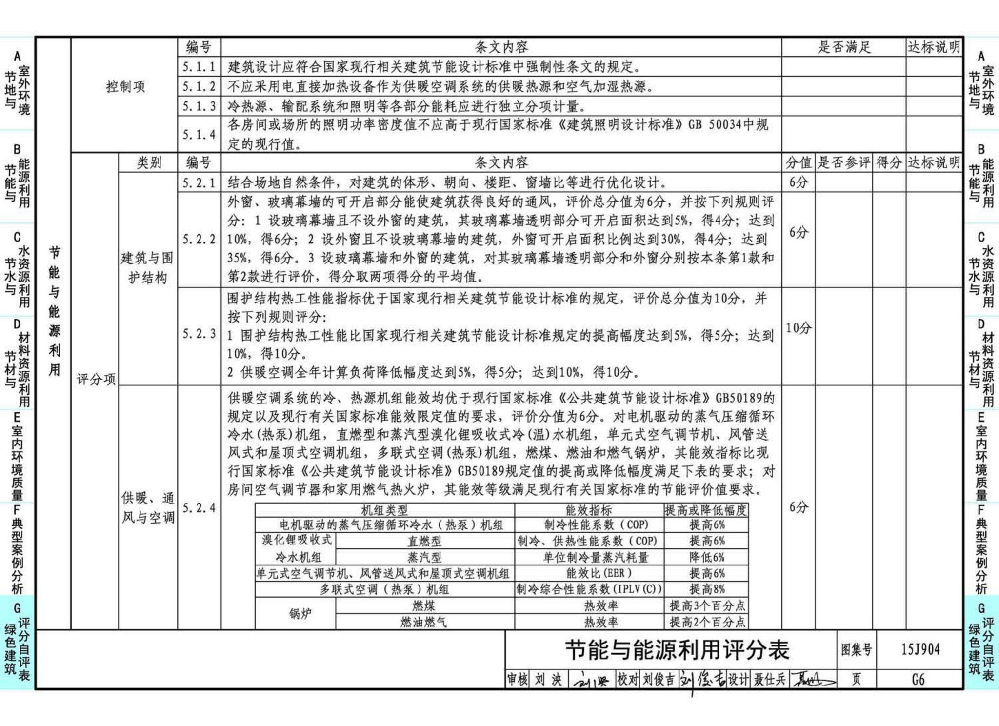 15J904--绿色建筑评价标准应用技术图示