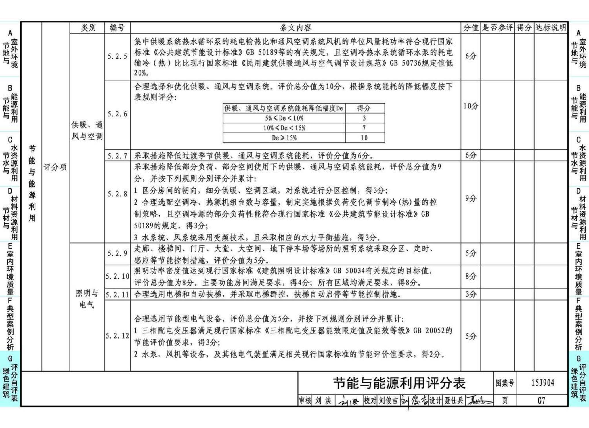 15J904--绿色建筑评价标准应用技术图示