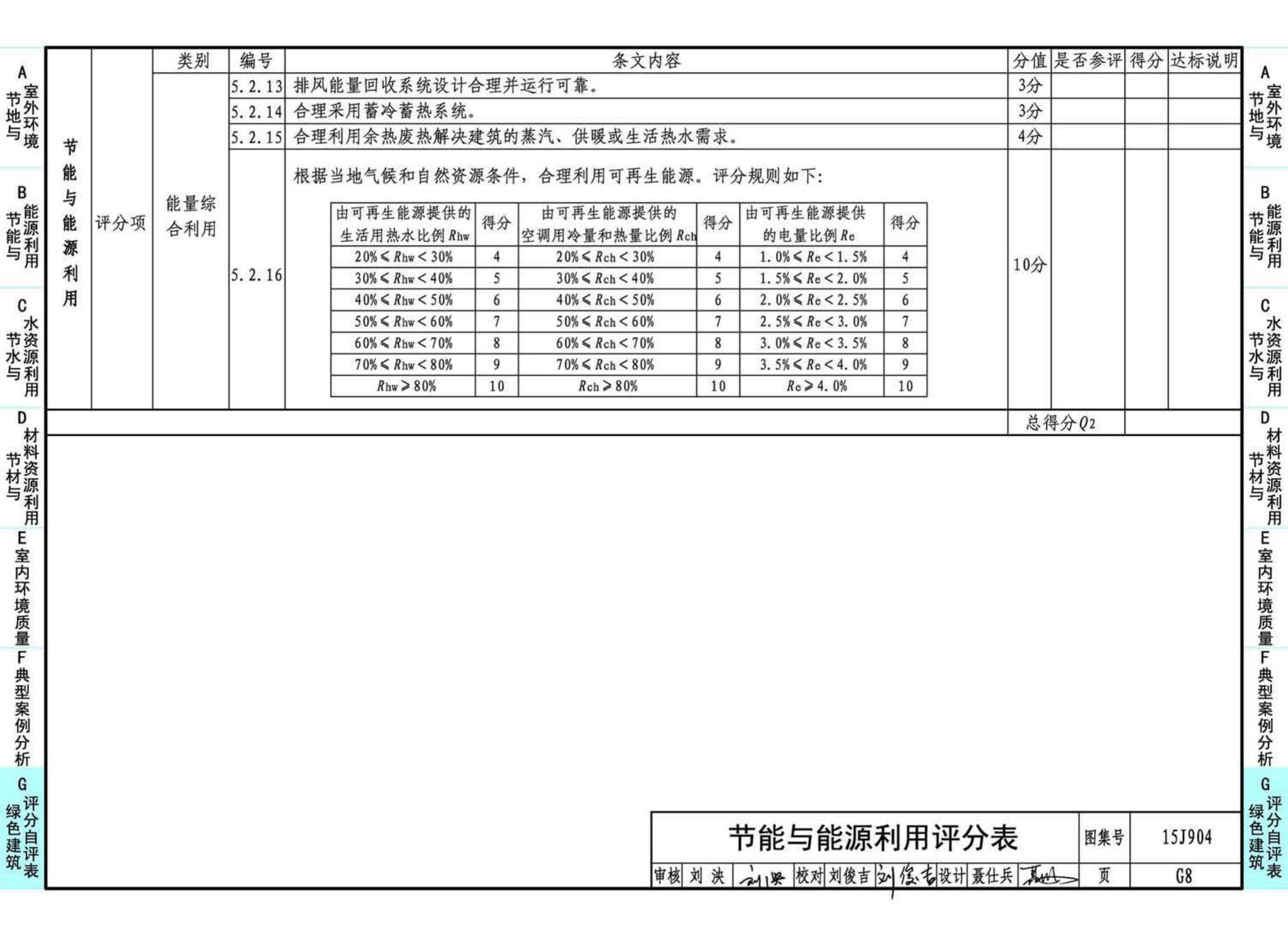 15J904--绿色建筑评价标准应用技术图示