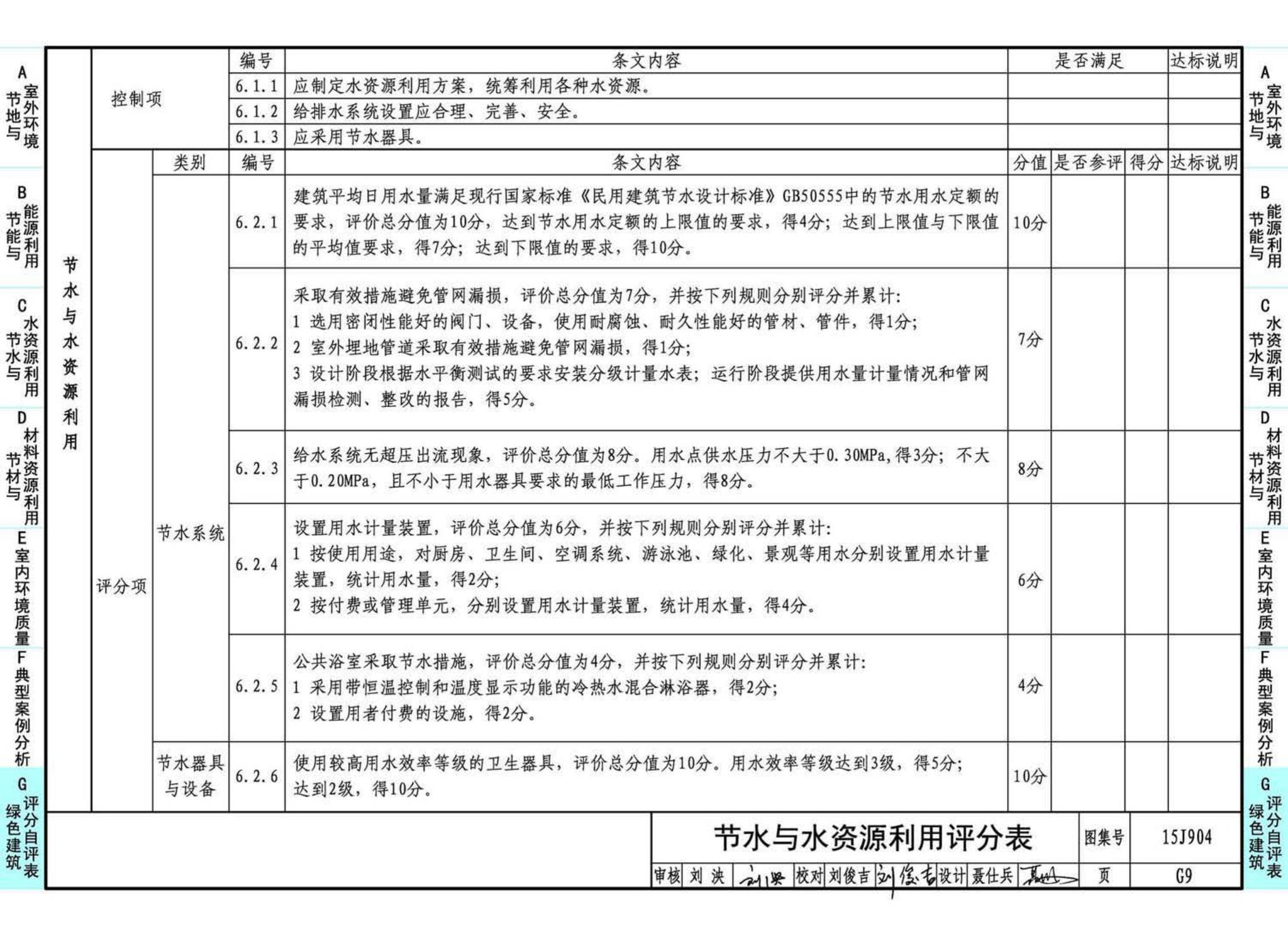 15J904--绿色建筑评价标准应用技术图示