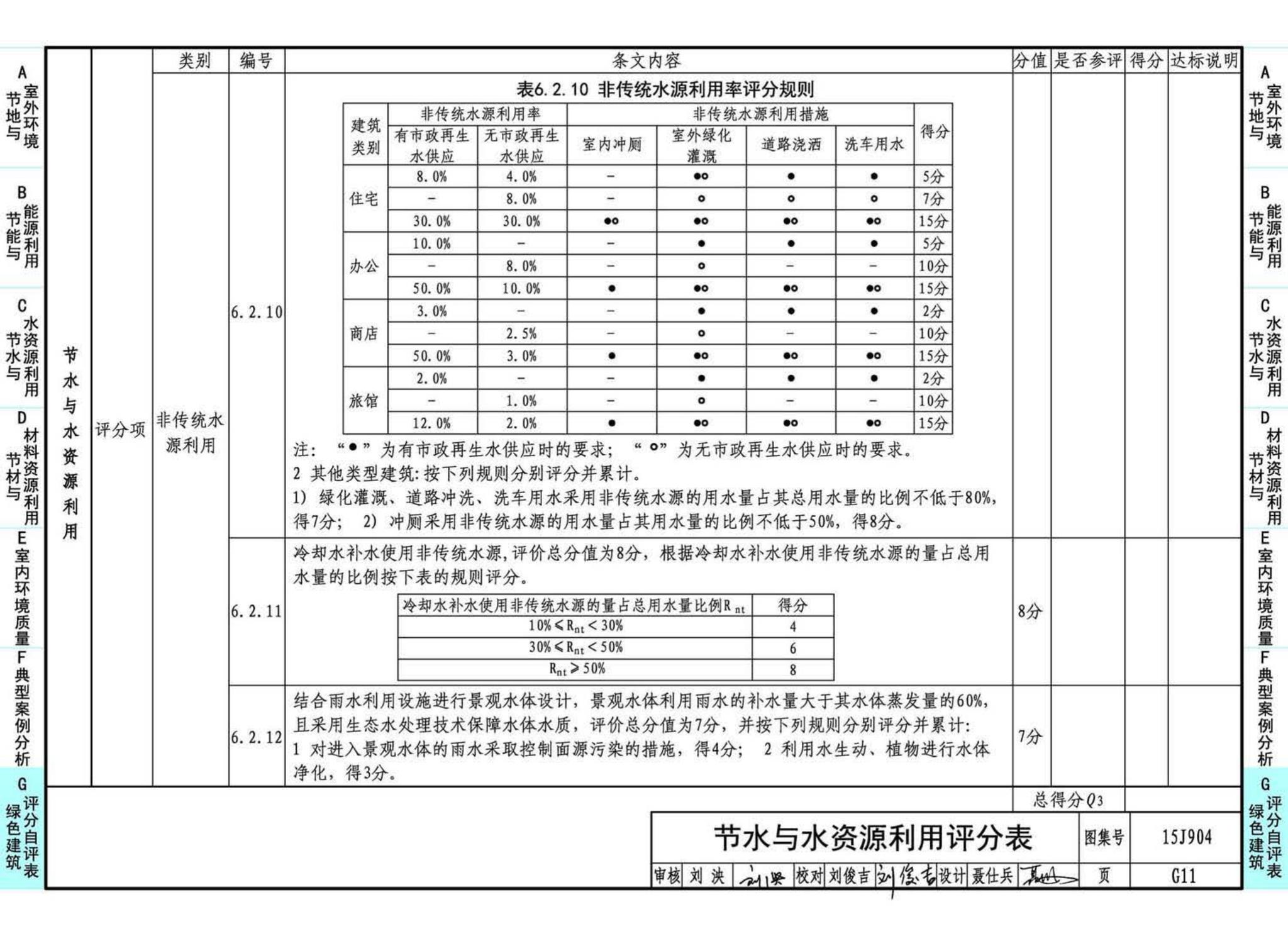 15J904--绿色建筑评价标准应用技术图示