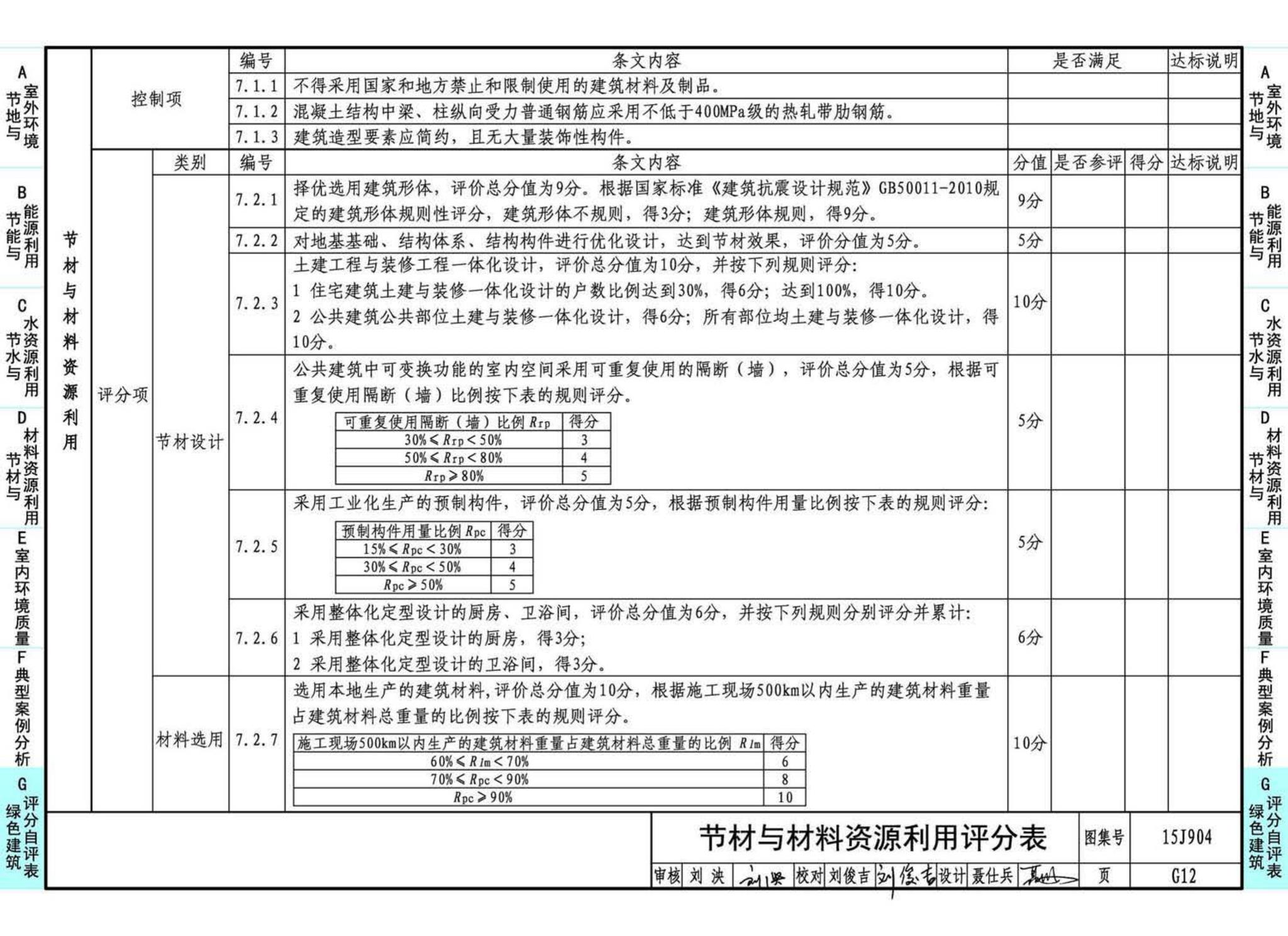 15J904--绿色建筑评价标准应用技术图示