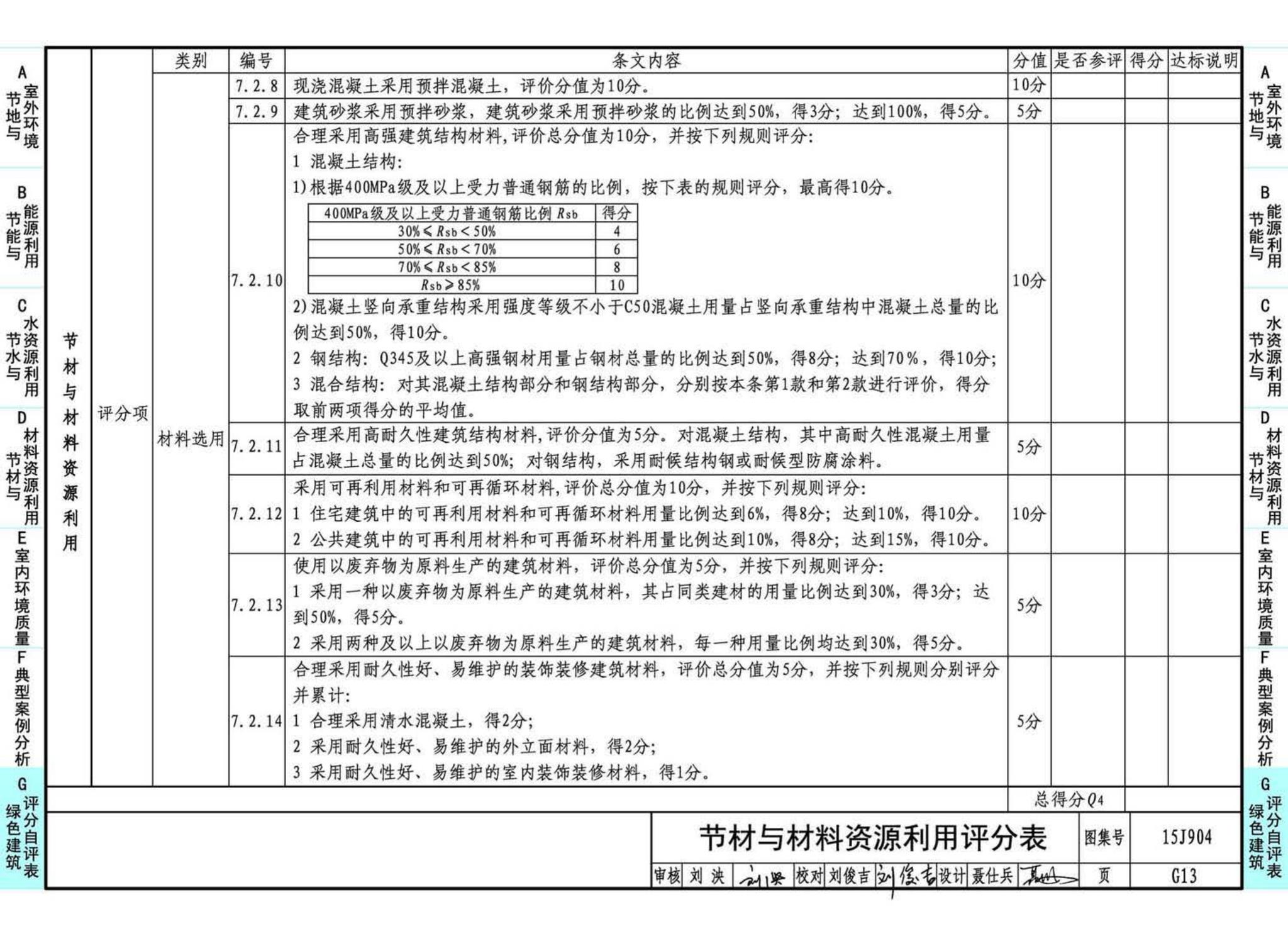 15J904--绿色建筑评价标准应用技术图示