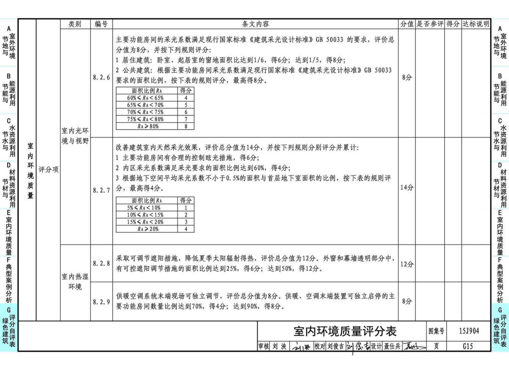 15J904--绿色建筑评价标准应用技术图示