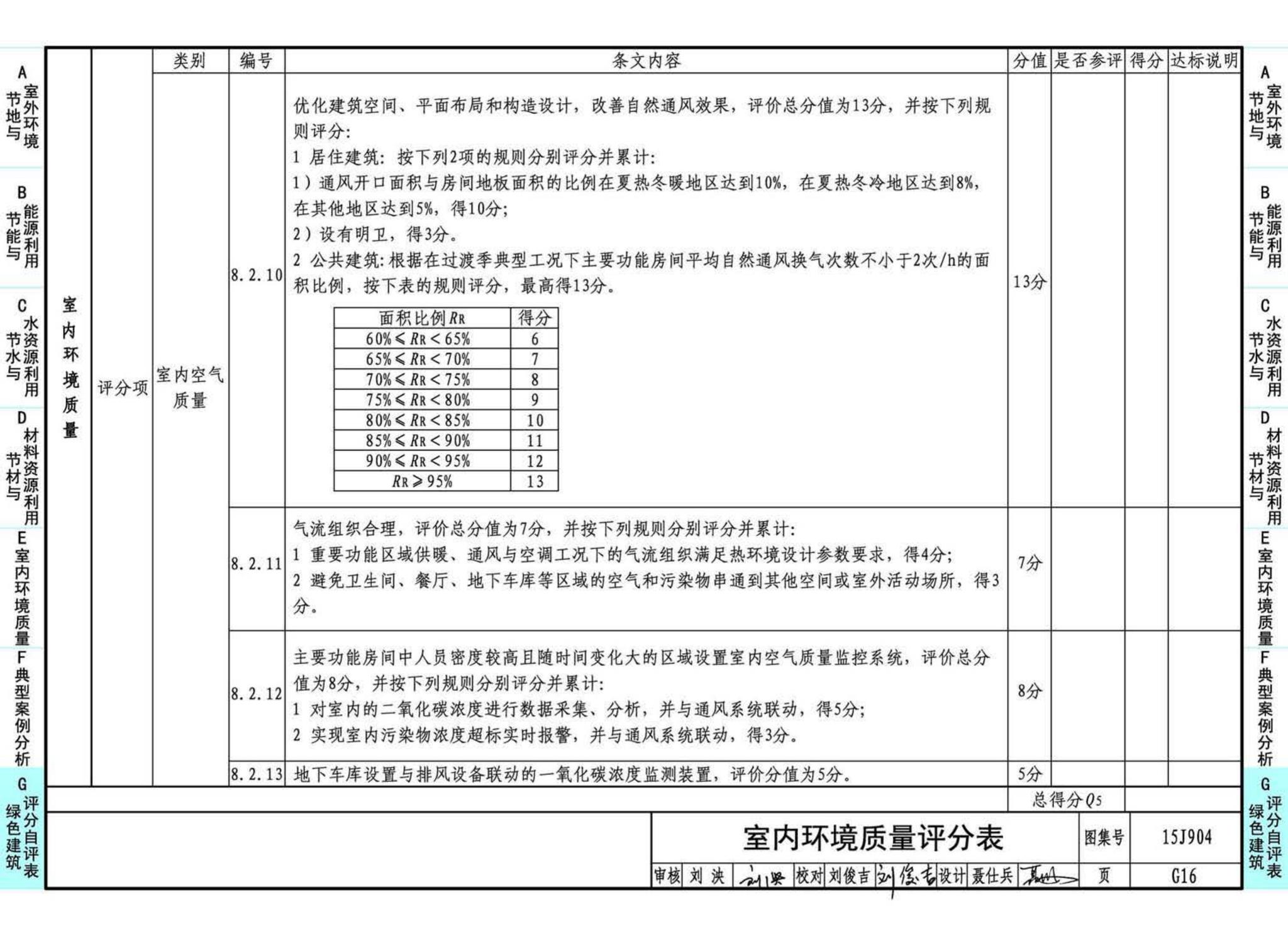 15J904--绿色建筑评价标准应用技术图示