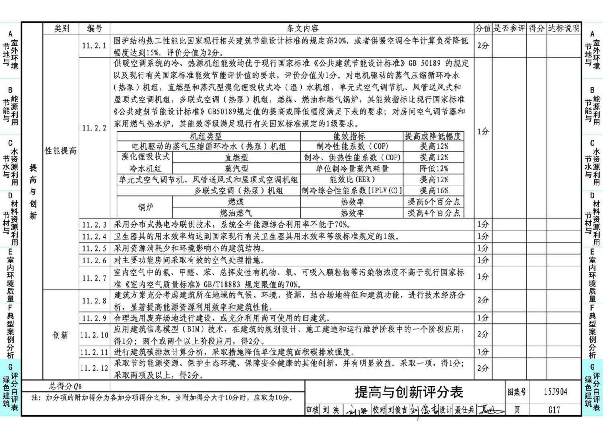 15J904--绿色建筑评价标准应用技术图示