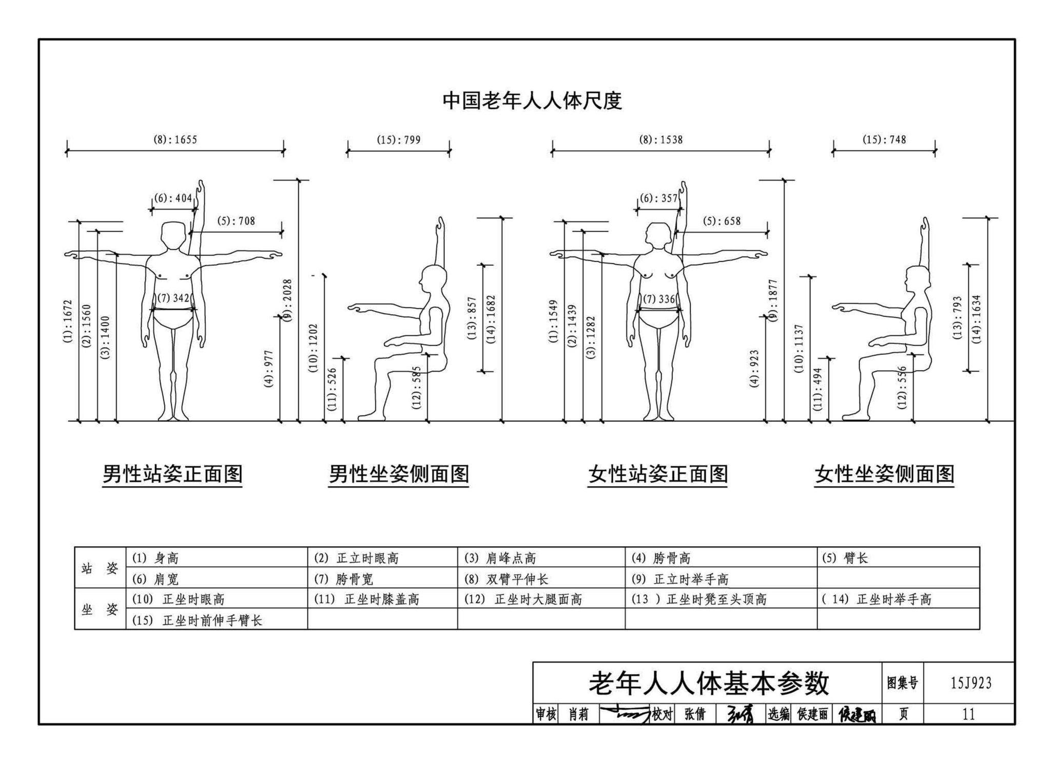 15J923--老年人居住建筑