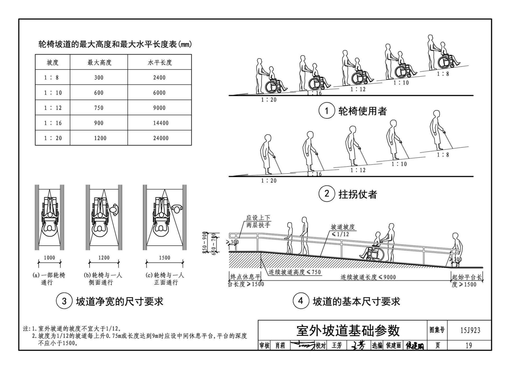 15J923--老年人居住建筑