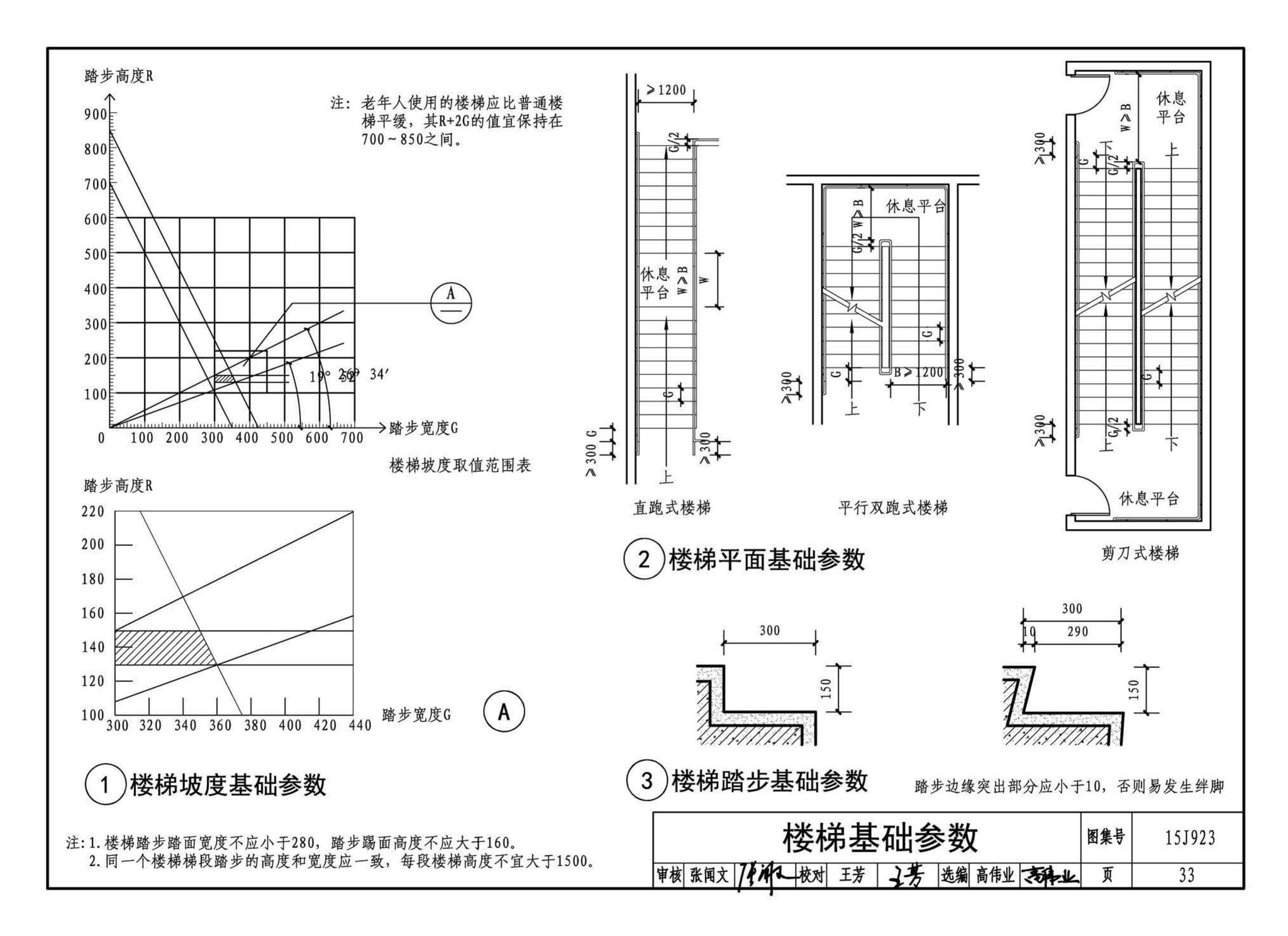 15J923--老年人居住建筑