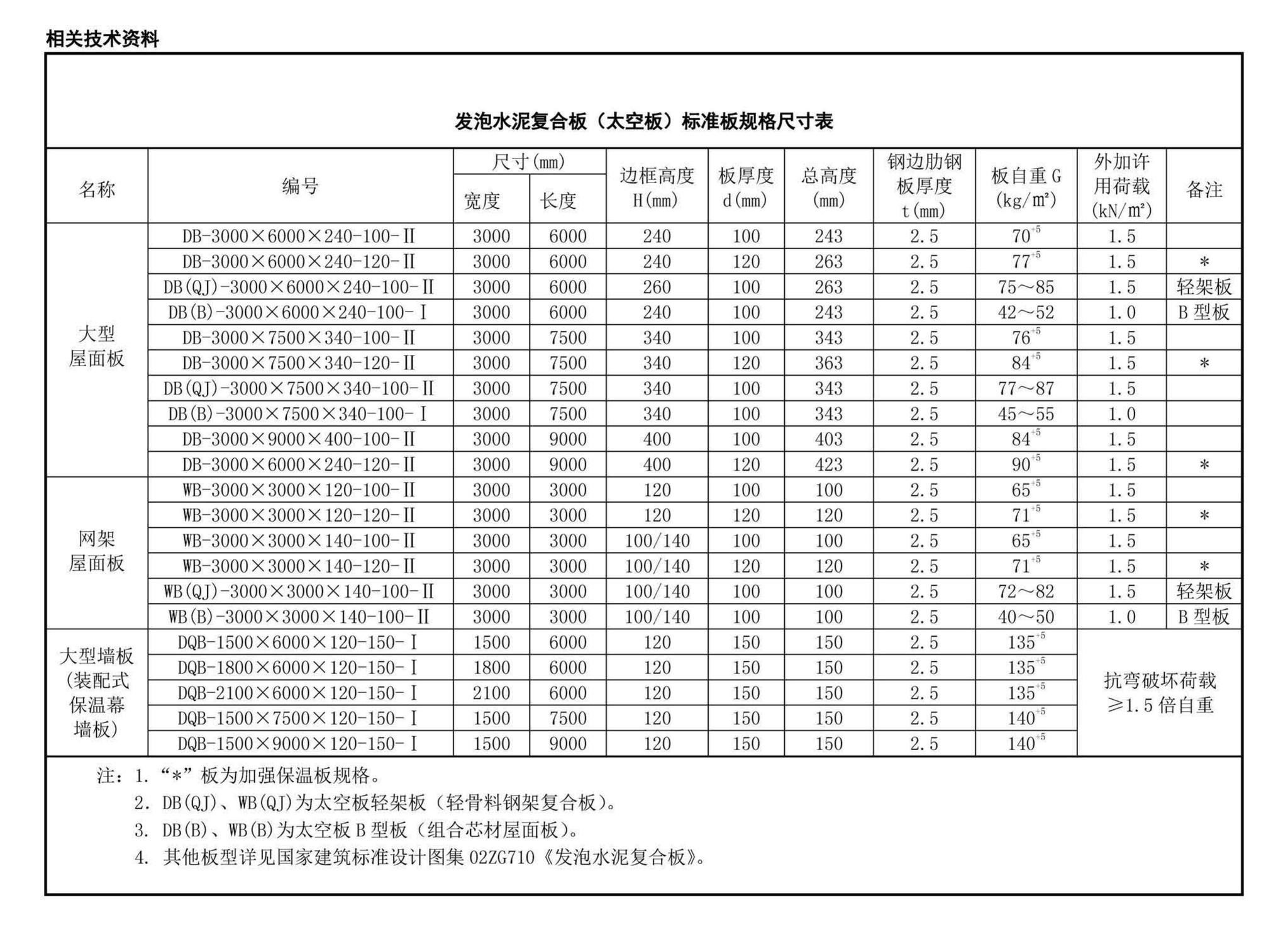 15J923--老年人居住建筑