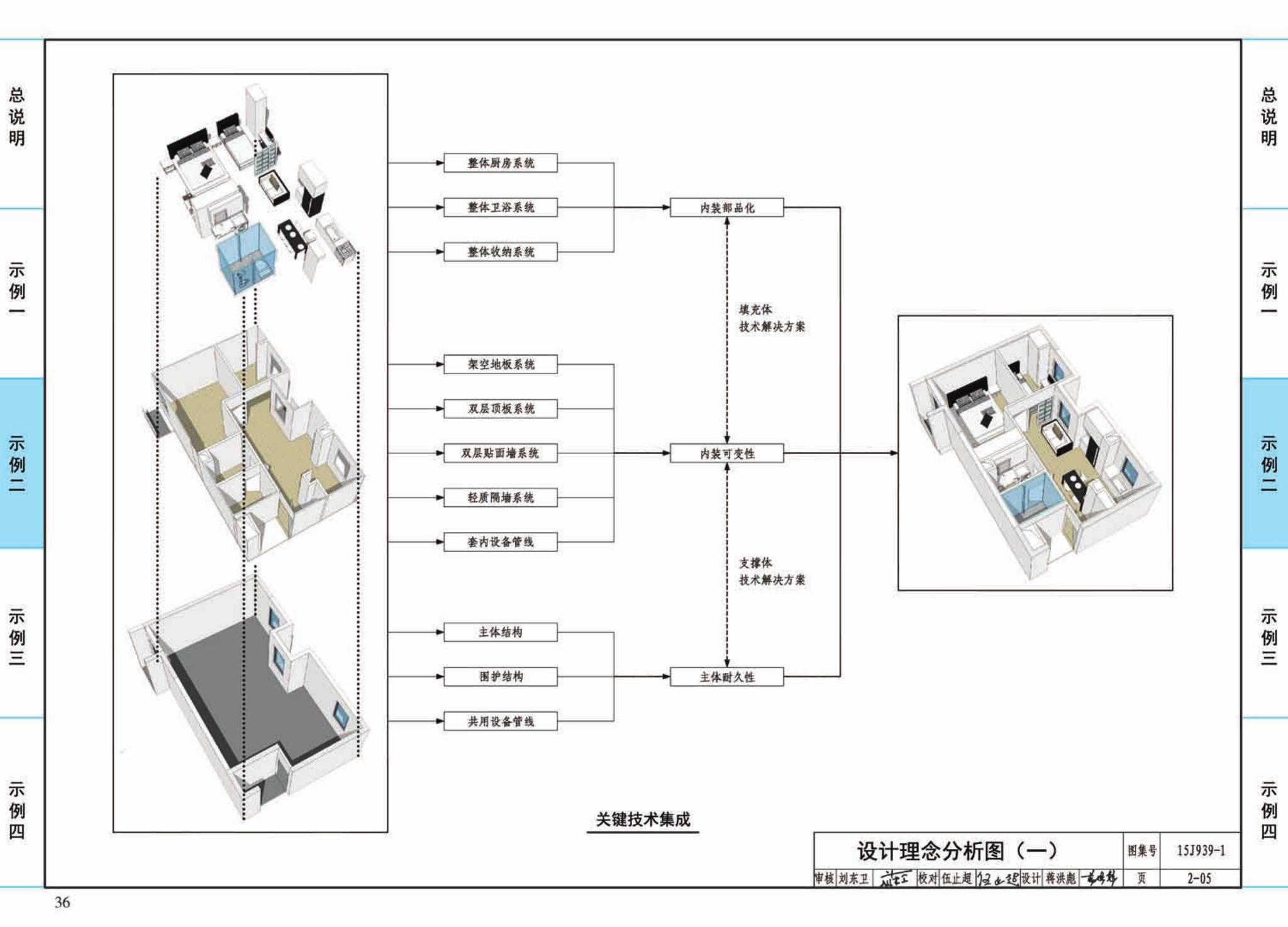 15J939-1--装配式混凝土结构住宅建筑设计示例（剪力墙结构）