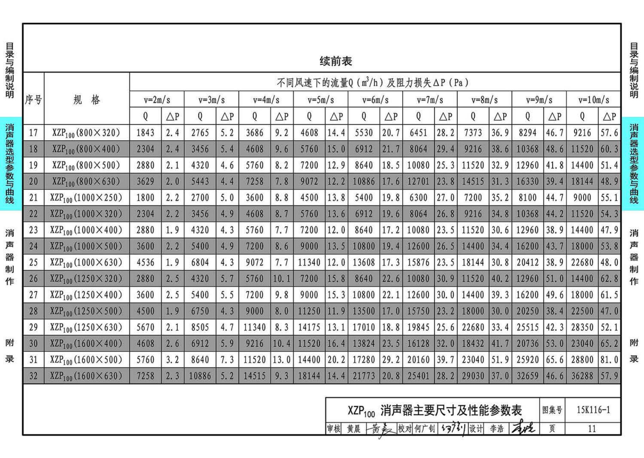 15K116-1--XZP100消声器选用与制作