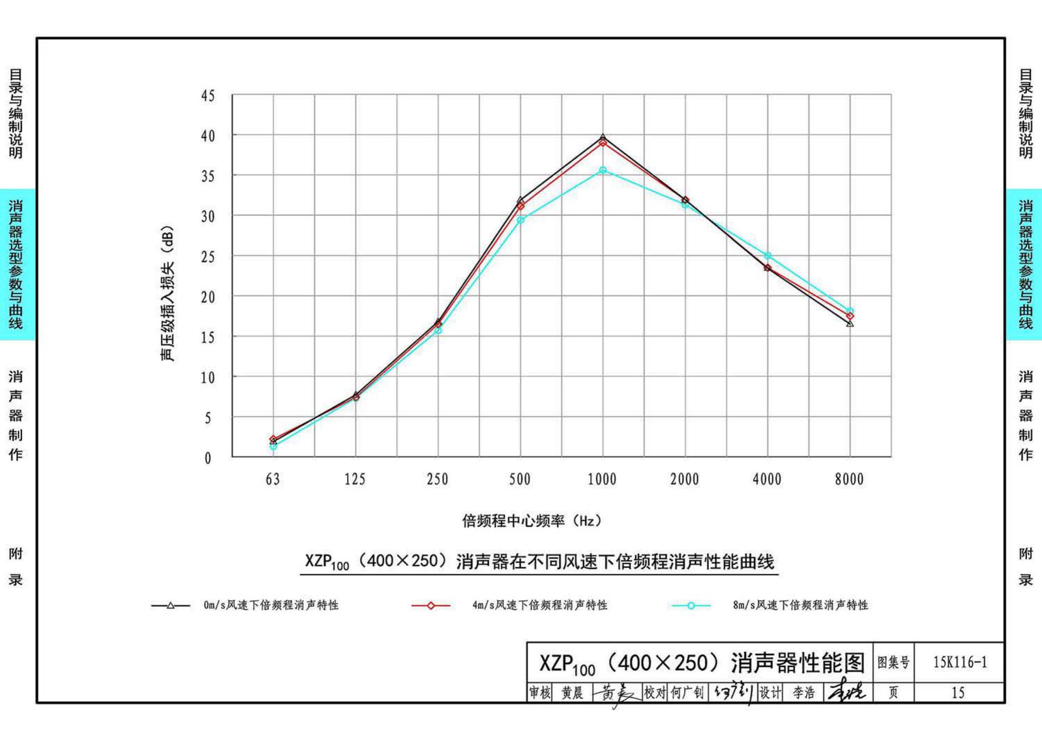 15K116-1--XZP100消声器选用与制作