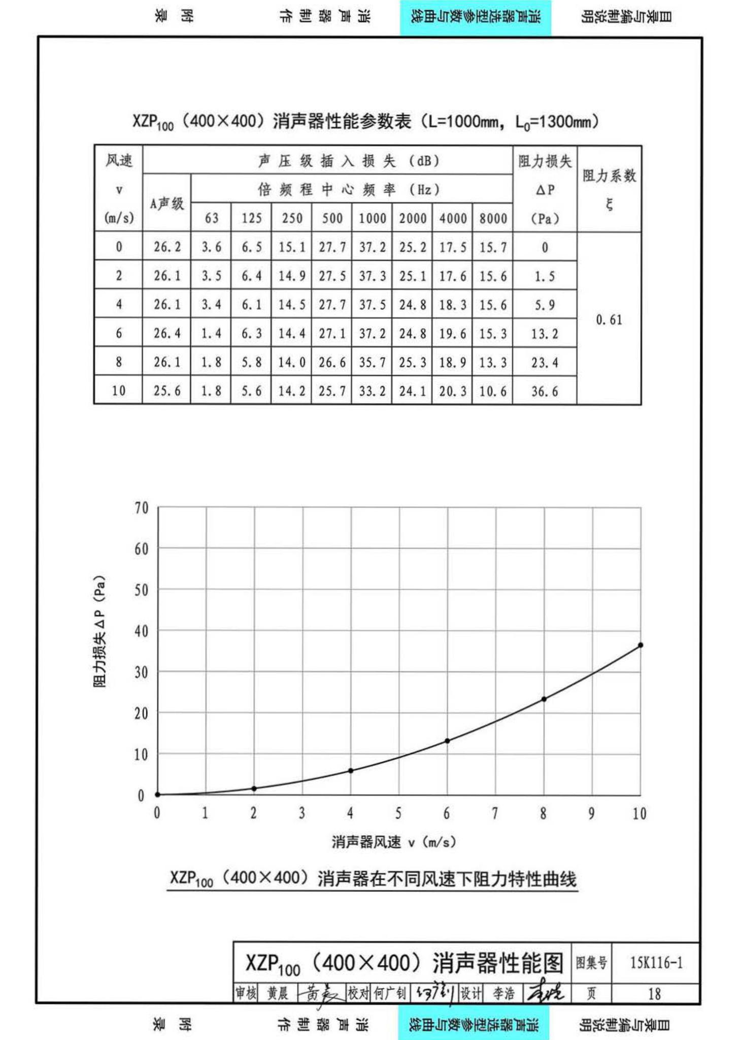 15K116-1--XZP100消声器选用与制作