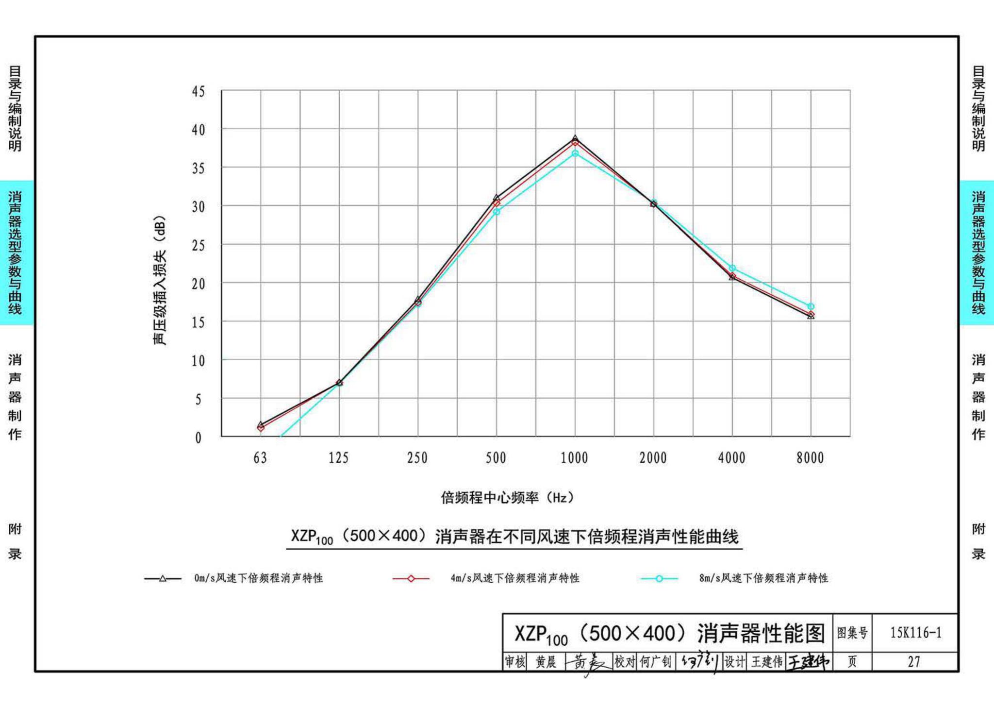 15K116-1--XZP100消声器选用与制作