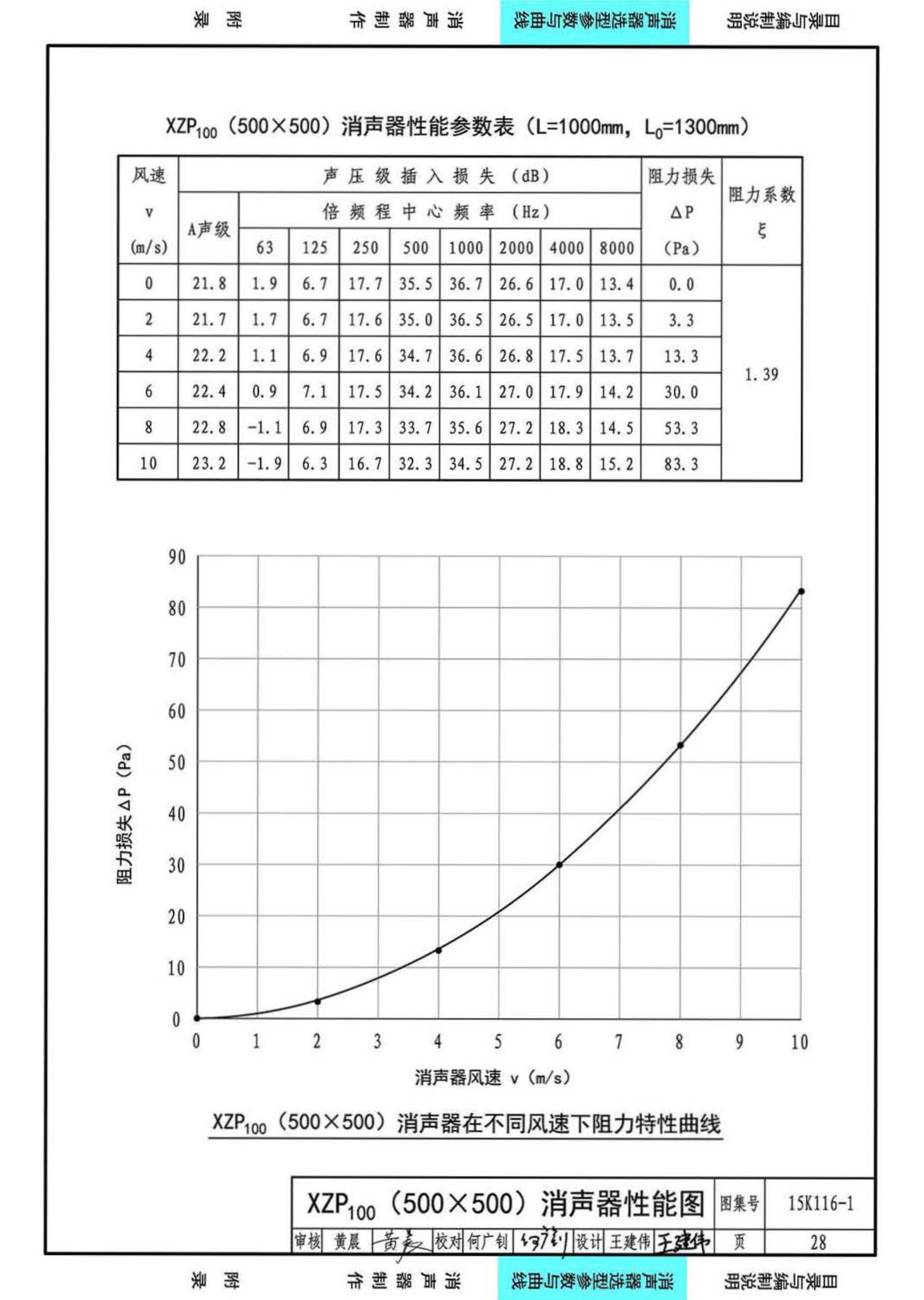 15K116-1--XZP100消声器选用与制作