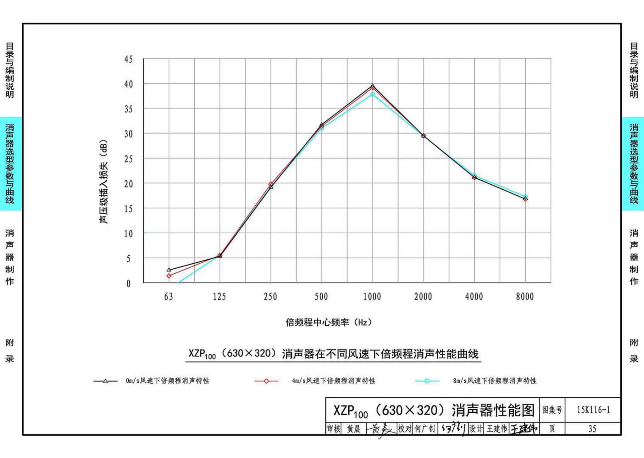 15K116-1--XZP100消声器选用与制作