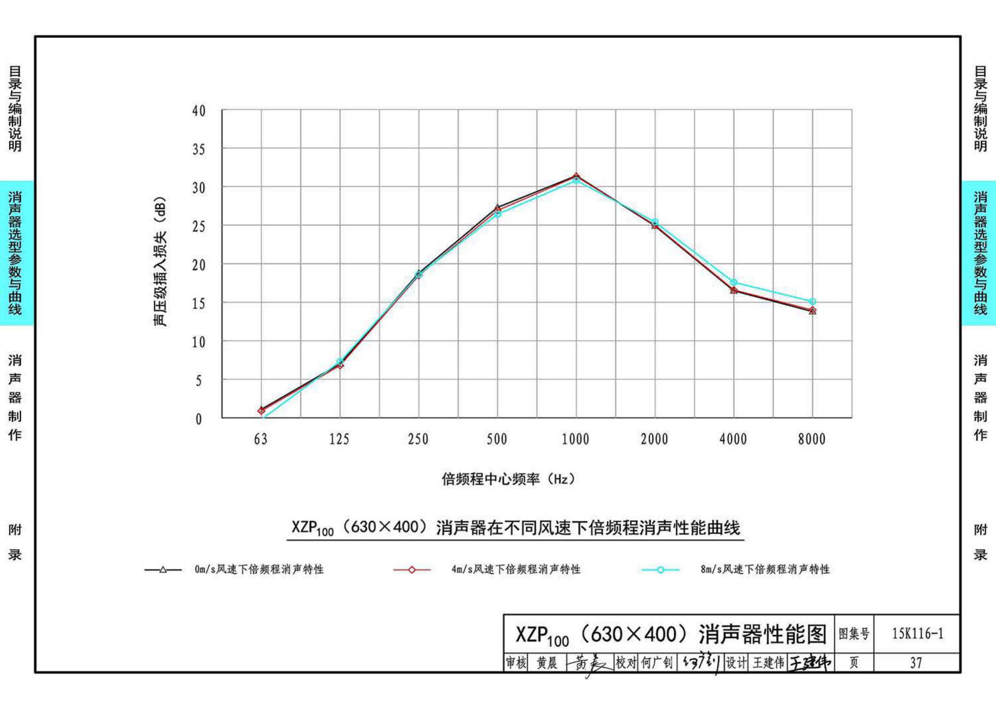 15K116-1--XZP100消声器选用与制作