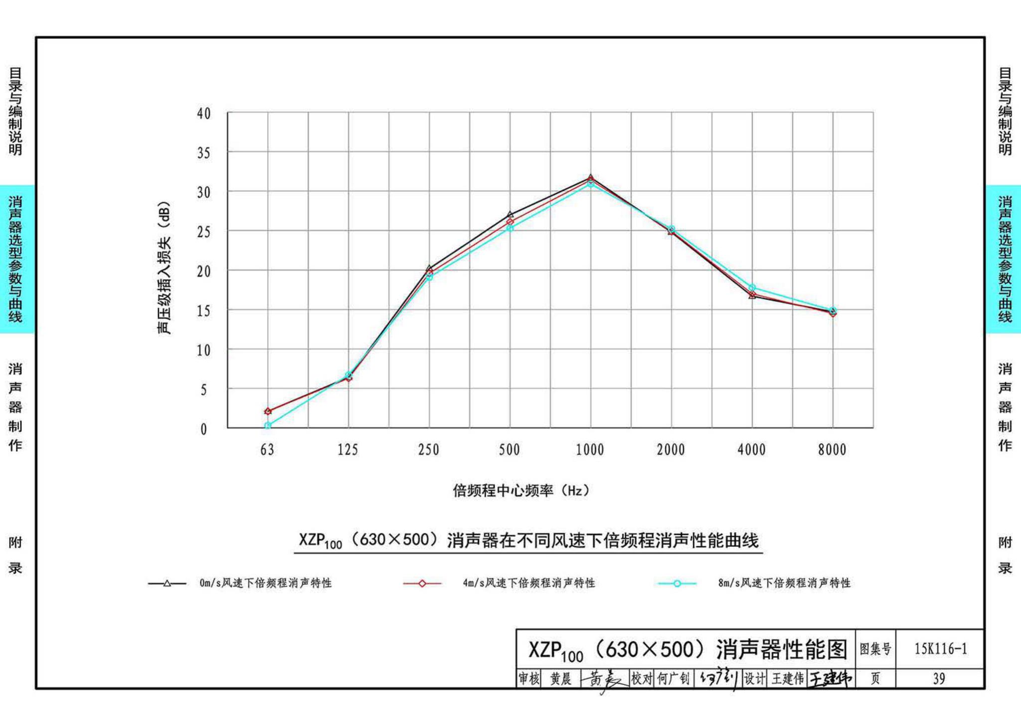 15K116-1--XZP100消声器选用与制作