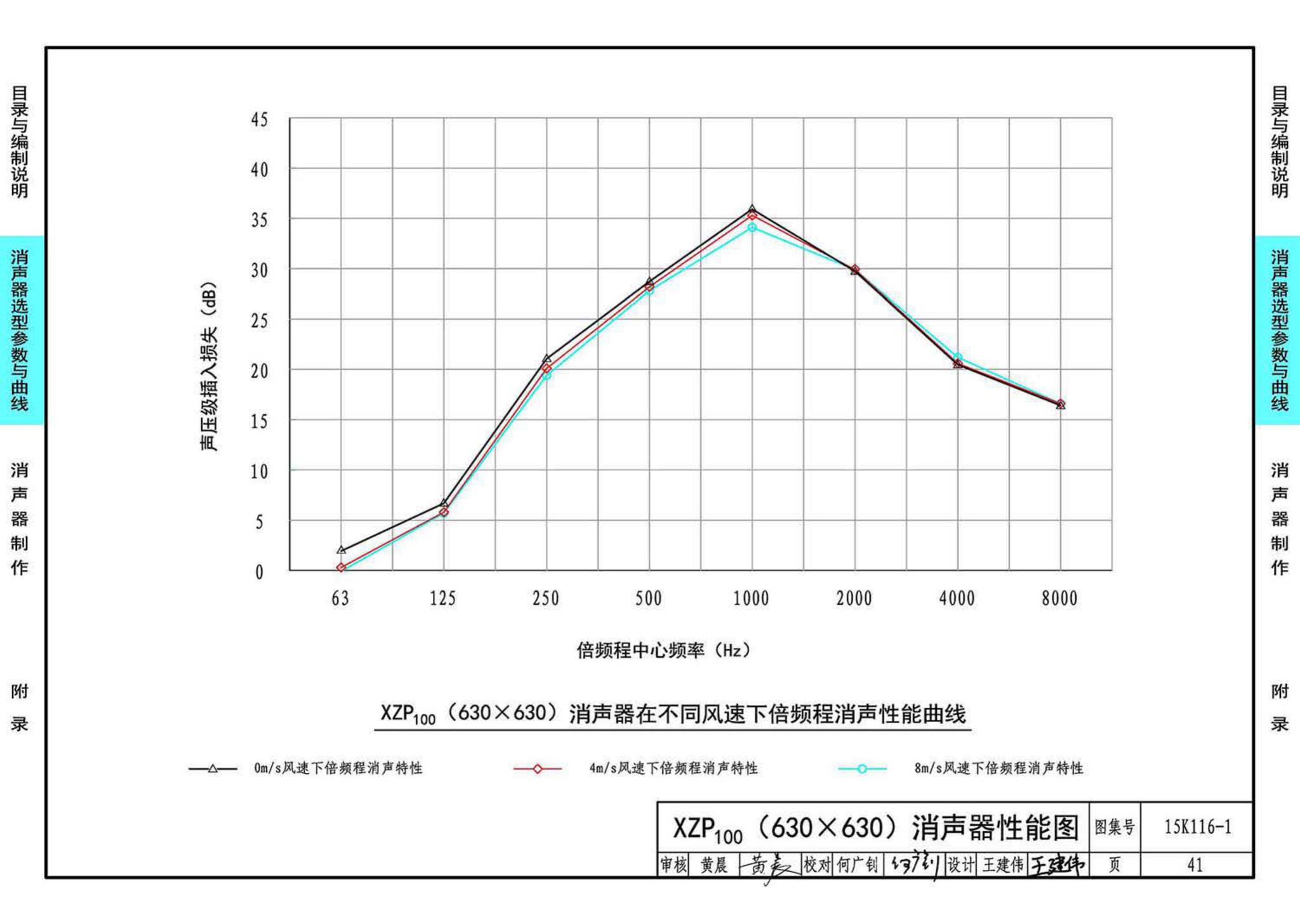 15K116-1--XZP100消声器选用与制作