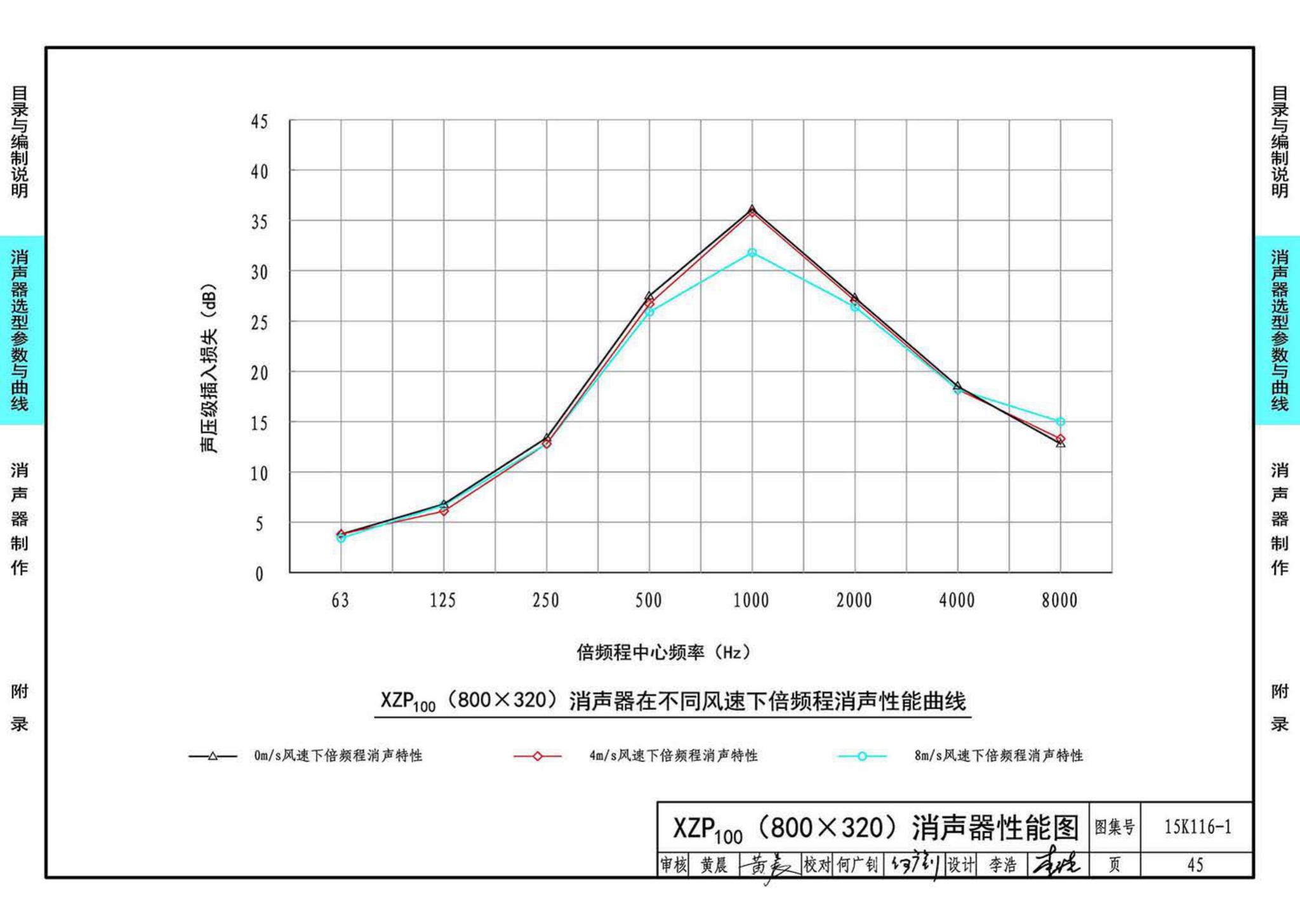 15K116-1--XZP100消声器选用与制作