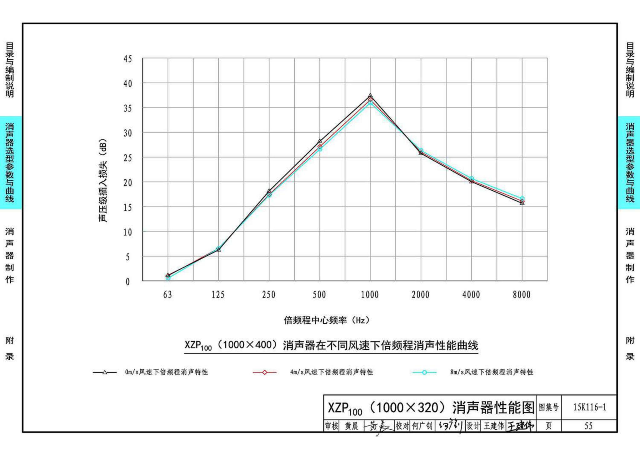 15K116-1--XZP100消声器选用与制作